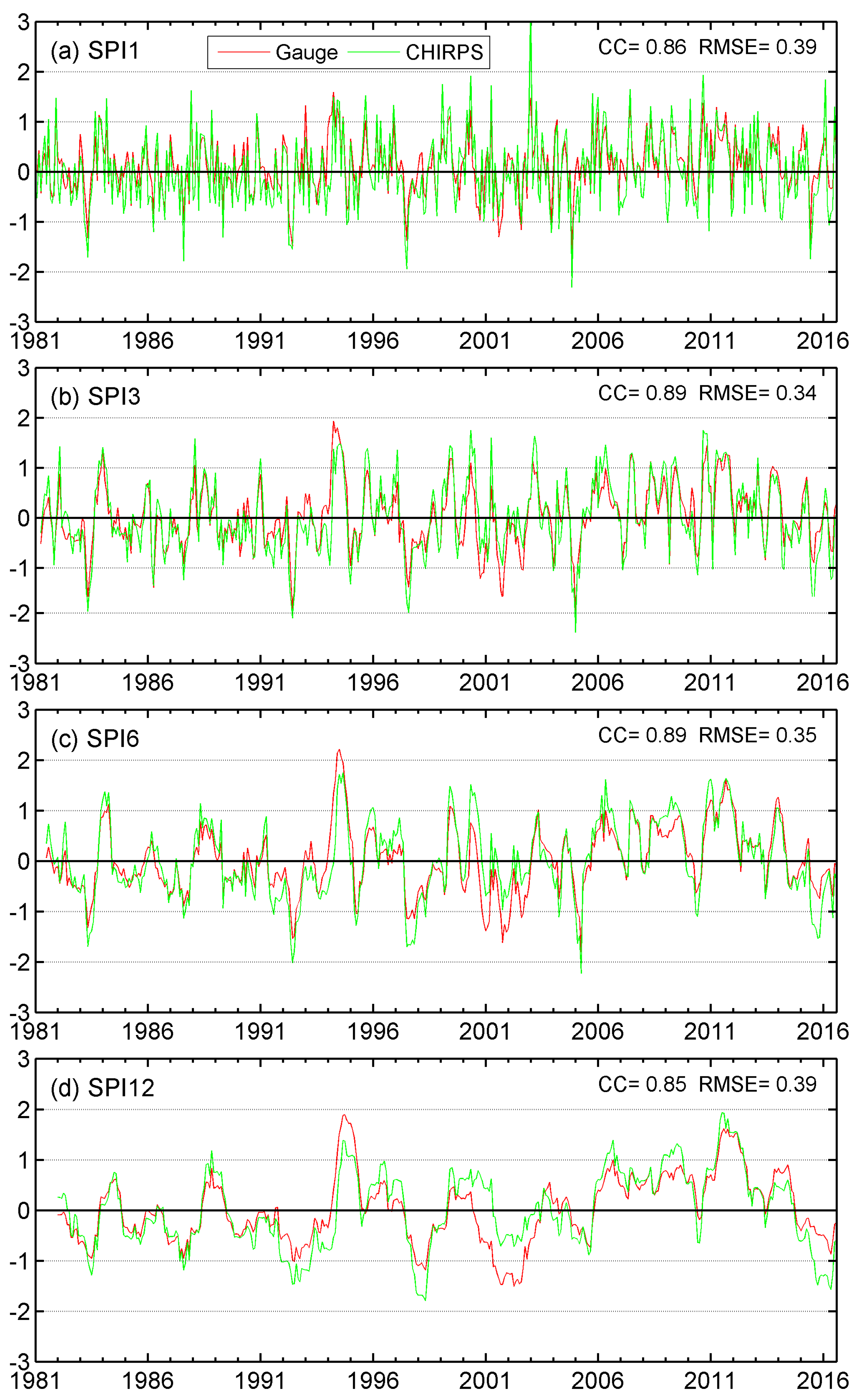 Sustainability 09 00901 g004