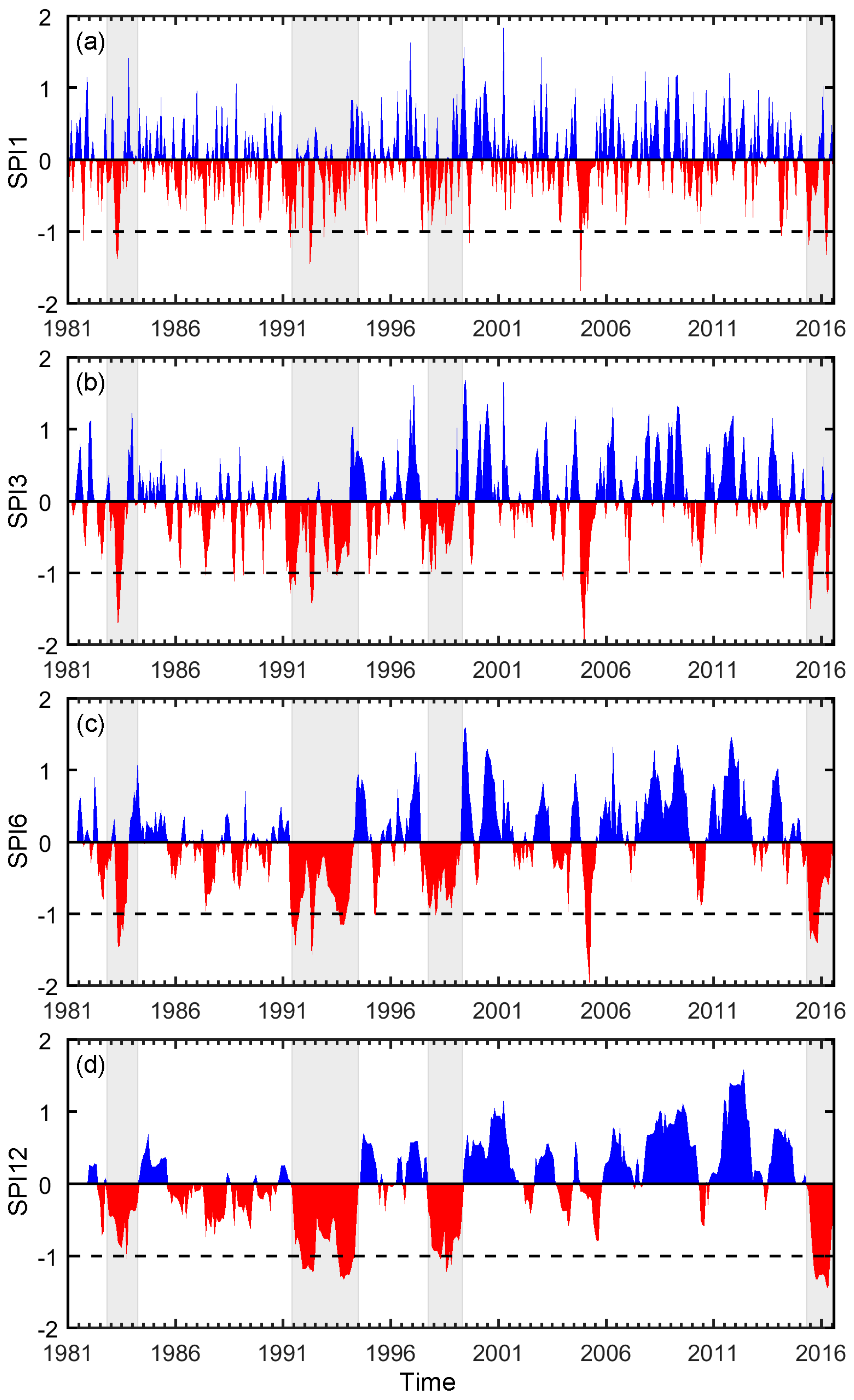 Sustainability 09 00901 g007