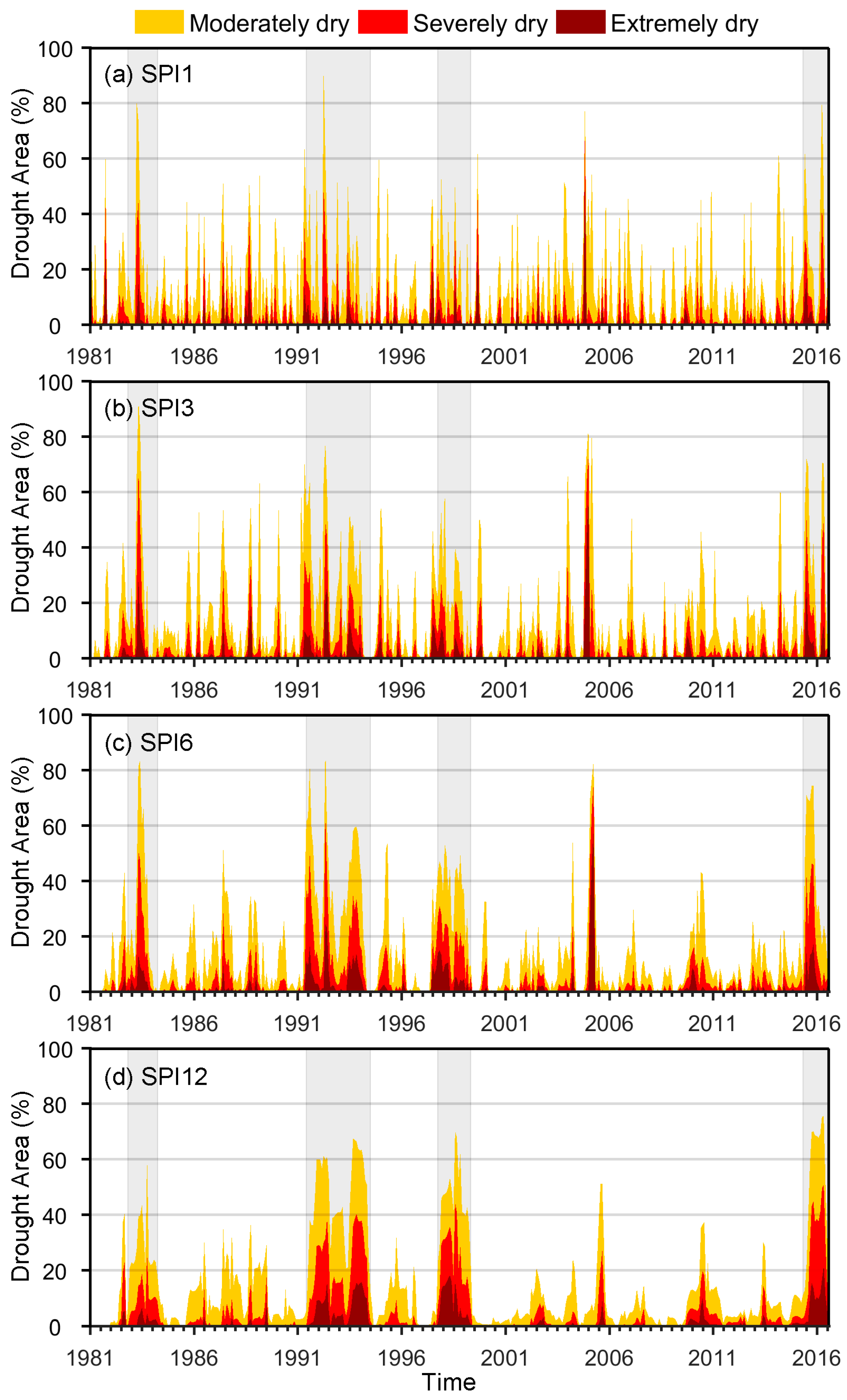 Sustainability 09 00901 g008