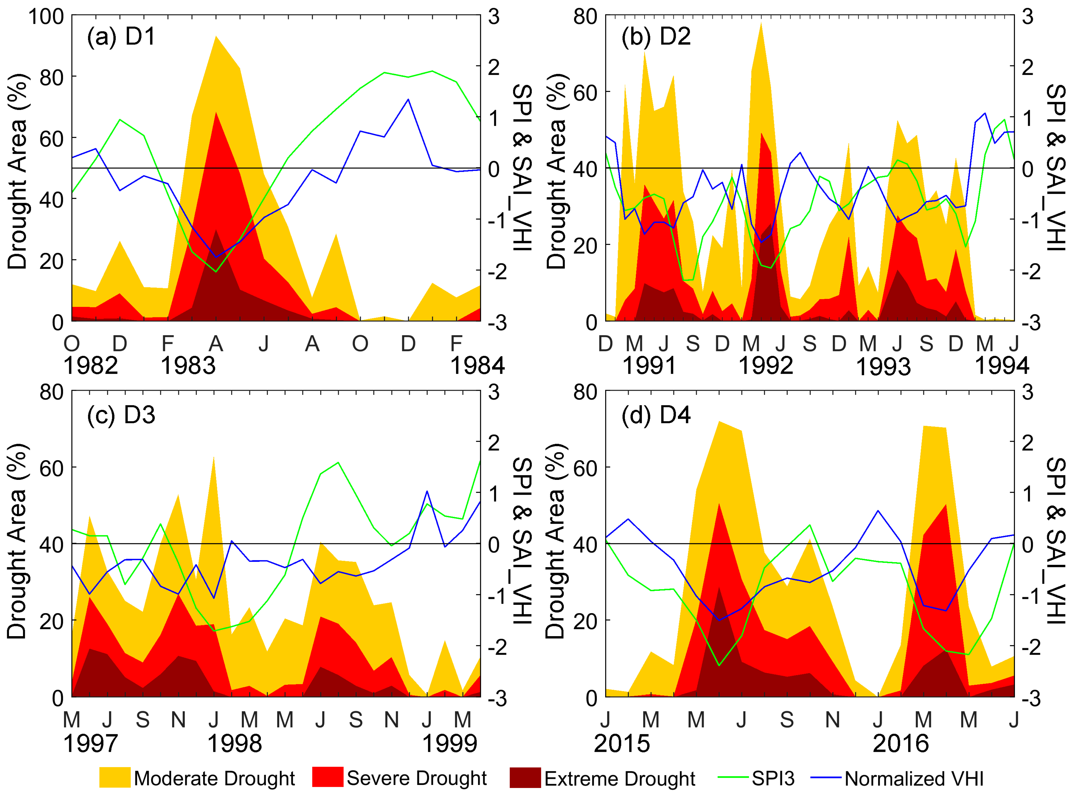 Sustainability 09 00901 g012