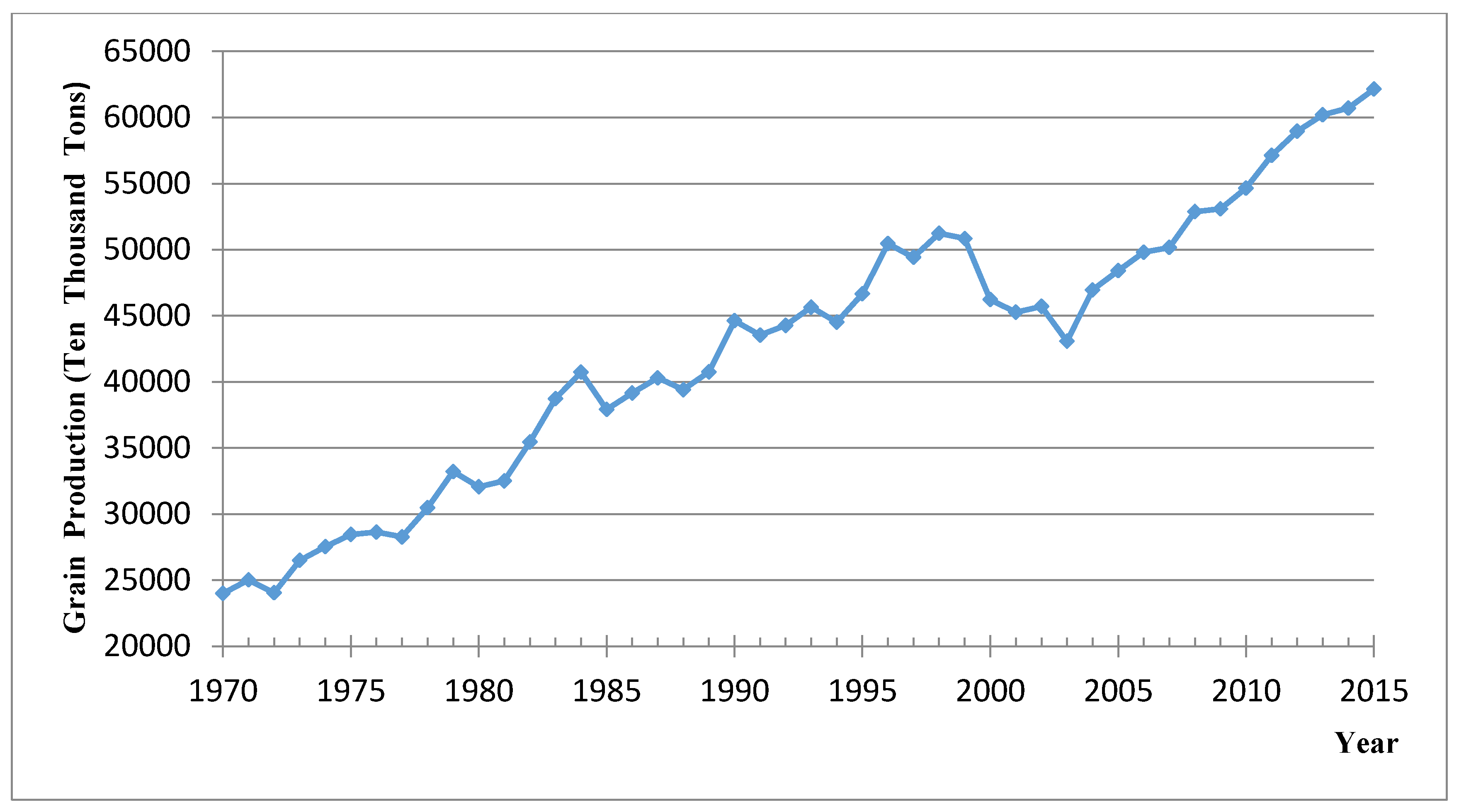 Sustainability 09 00906 g002