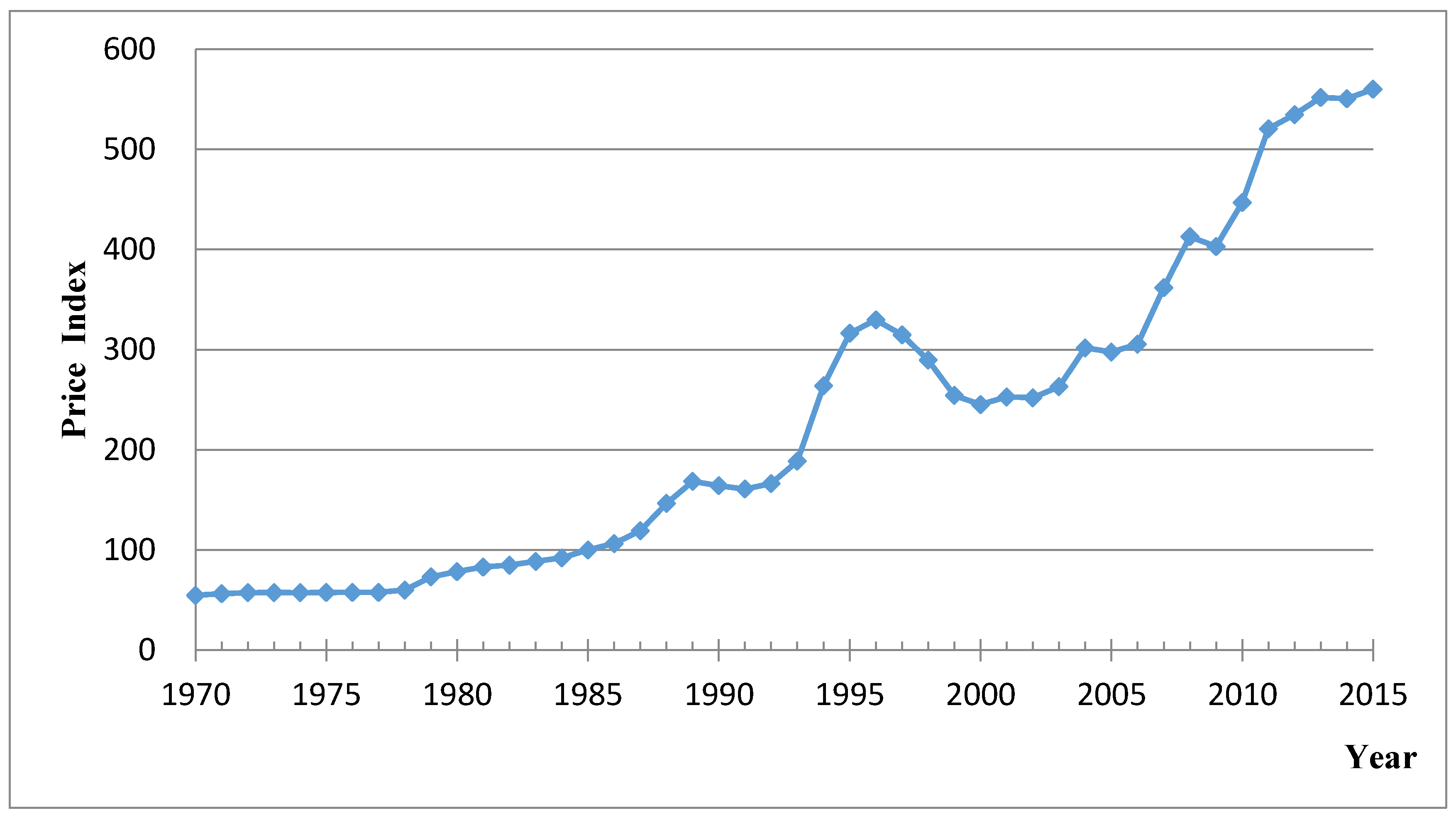 Sustainability 09 00906 g003