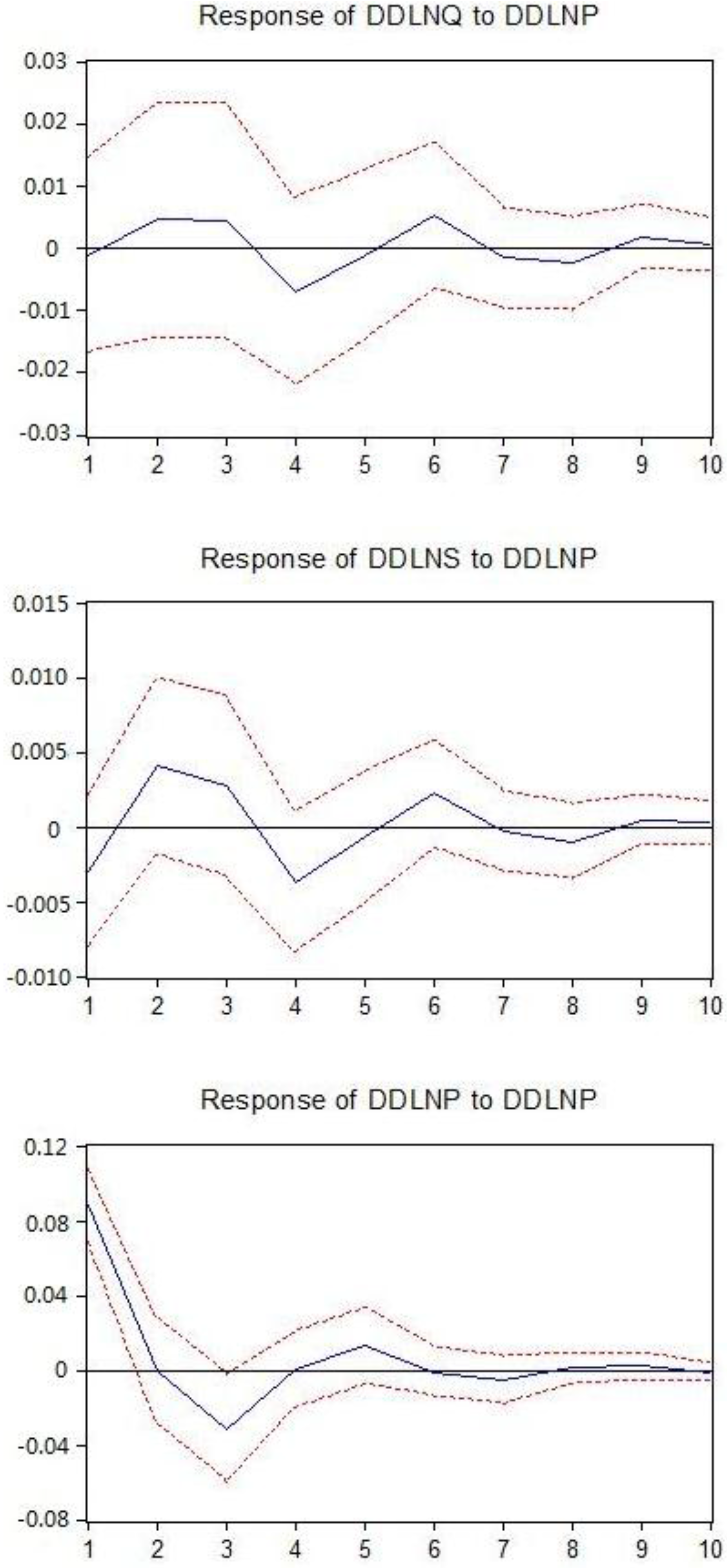 Sustainability 09 00906 g004