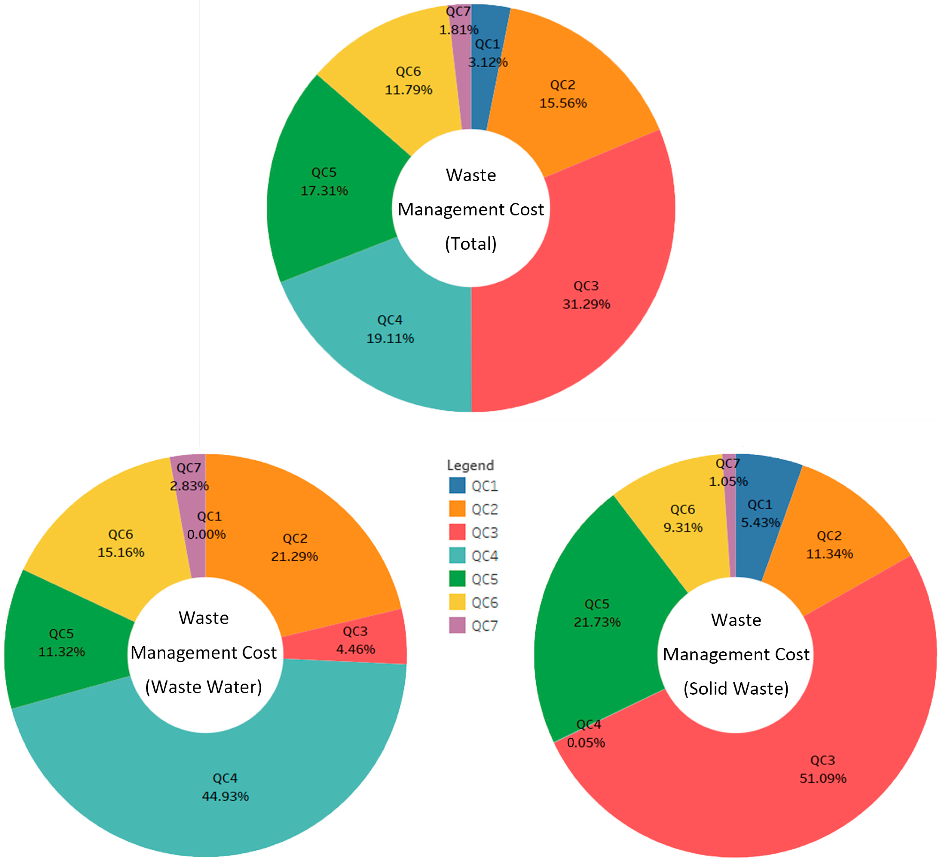 Sustainability 09 00907 g003