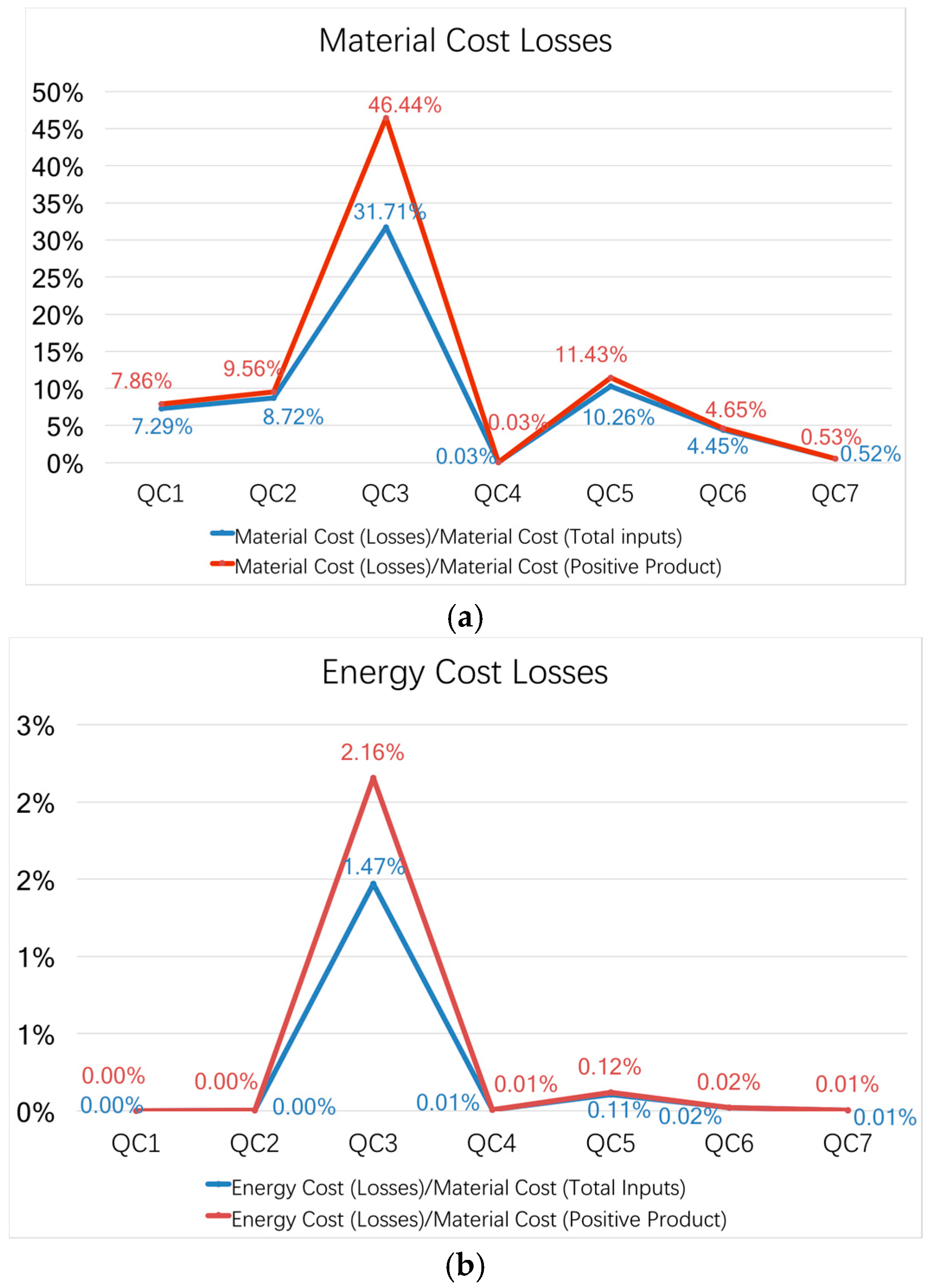 Sustainability 09 00907 g004