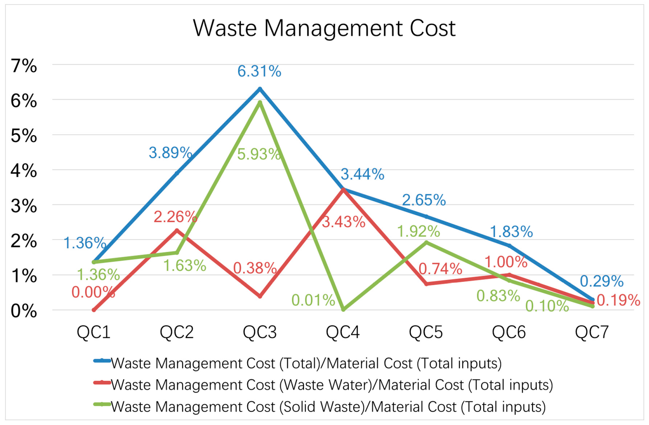 Sustainability 09 00907 g005
