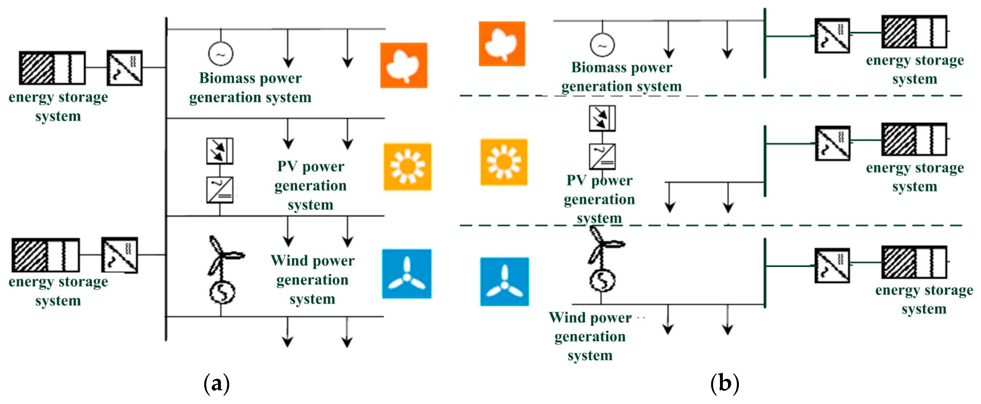 Sustainability 09 00910 g004