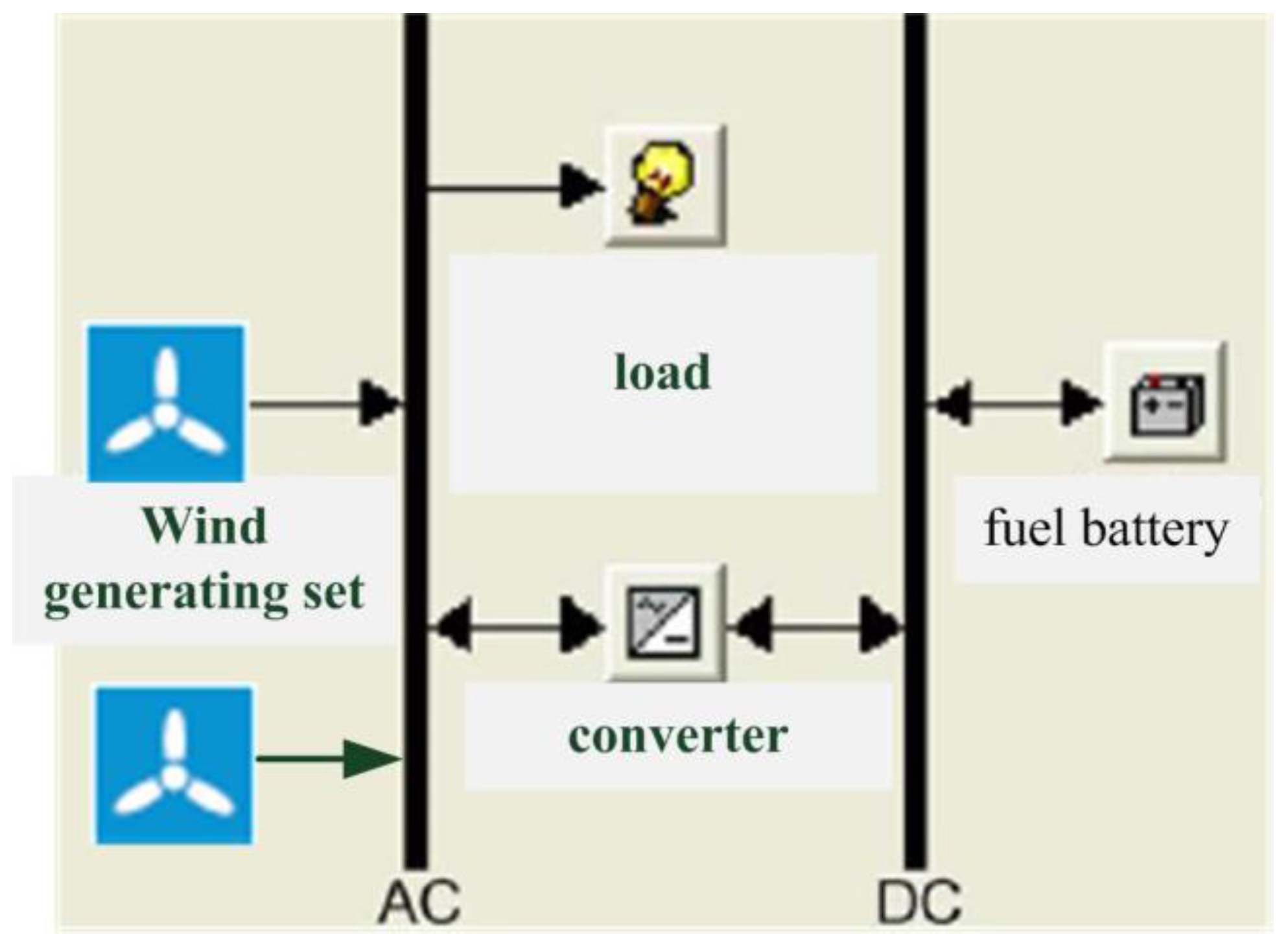 Sustainability 09 00910 g005