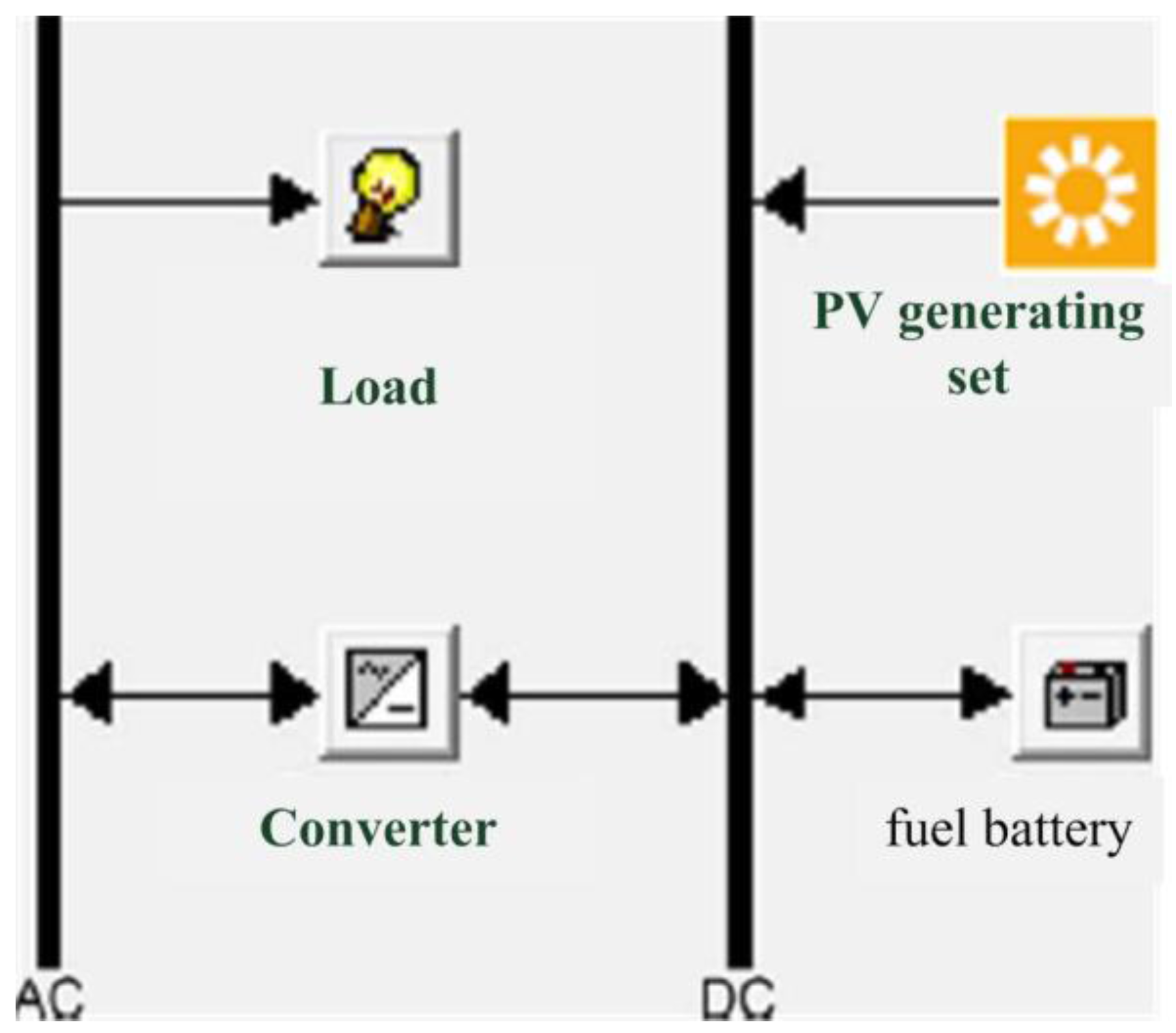 Sustainability 09 00910 g006