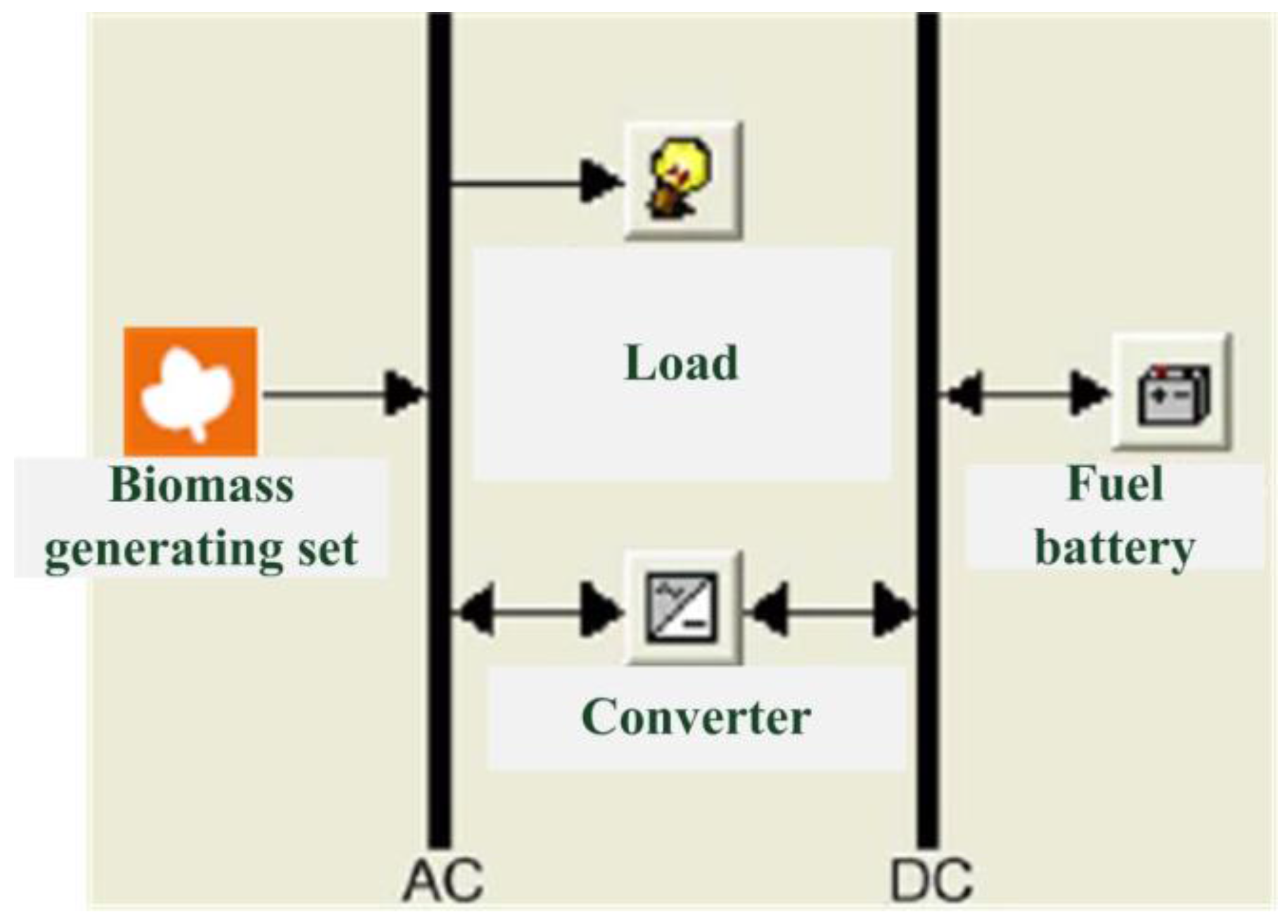 Sustainability 09 00910 g007