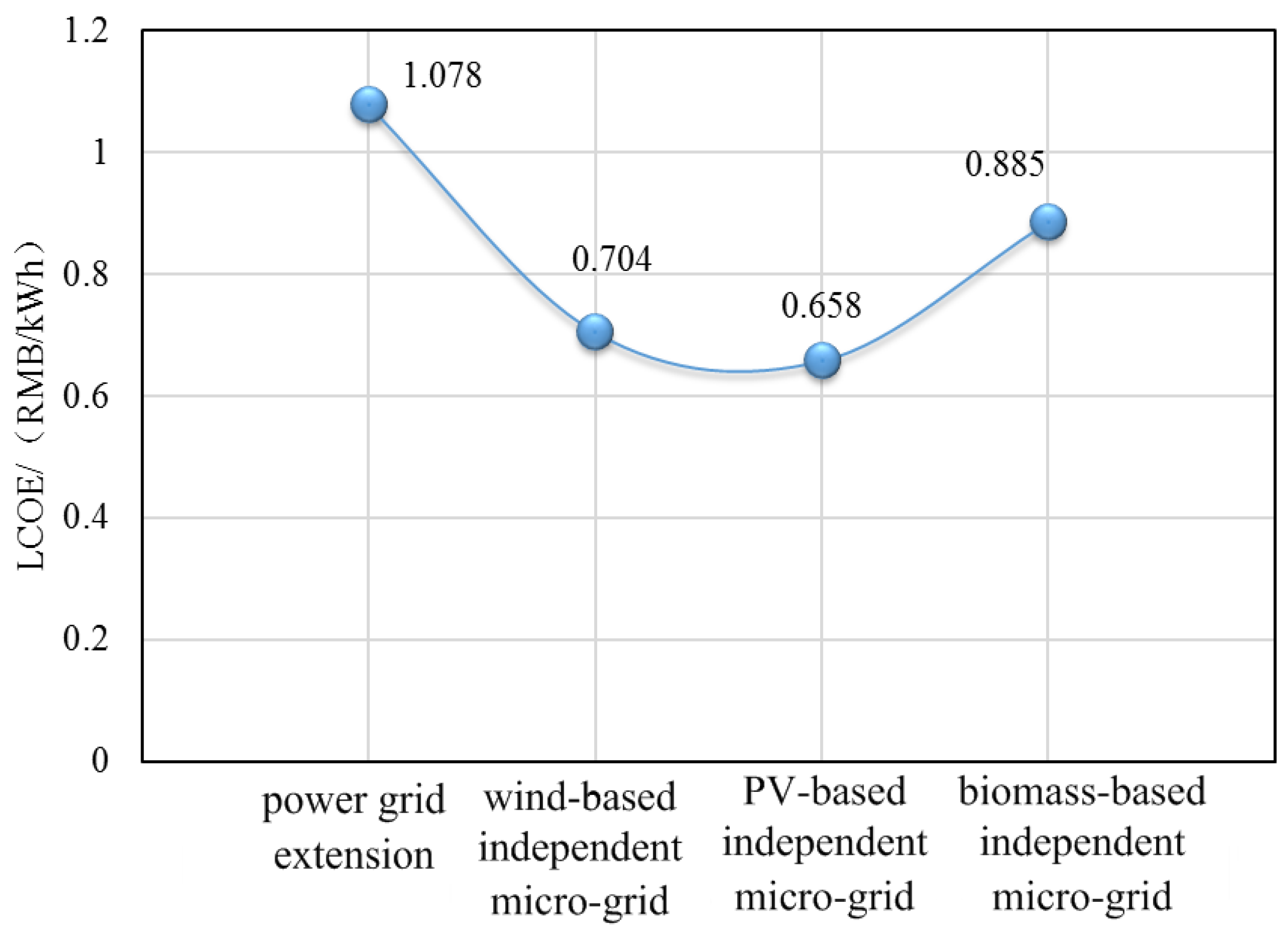 Sustainability 09 00910 g008