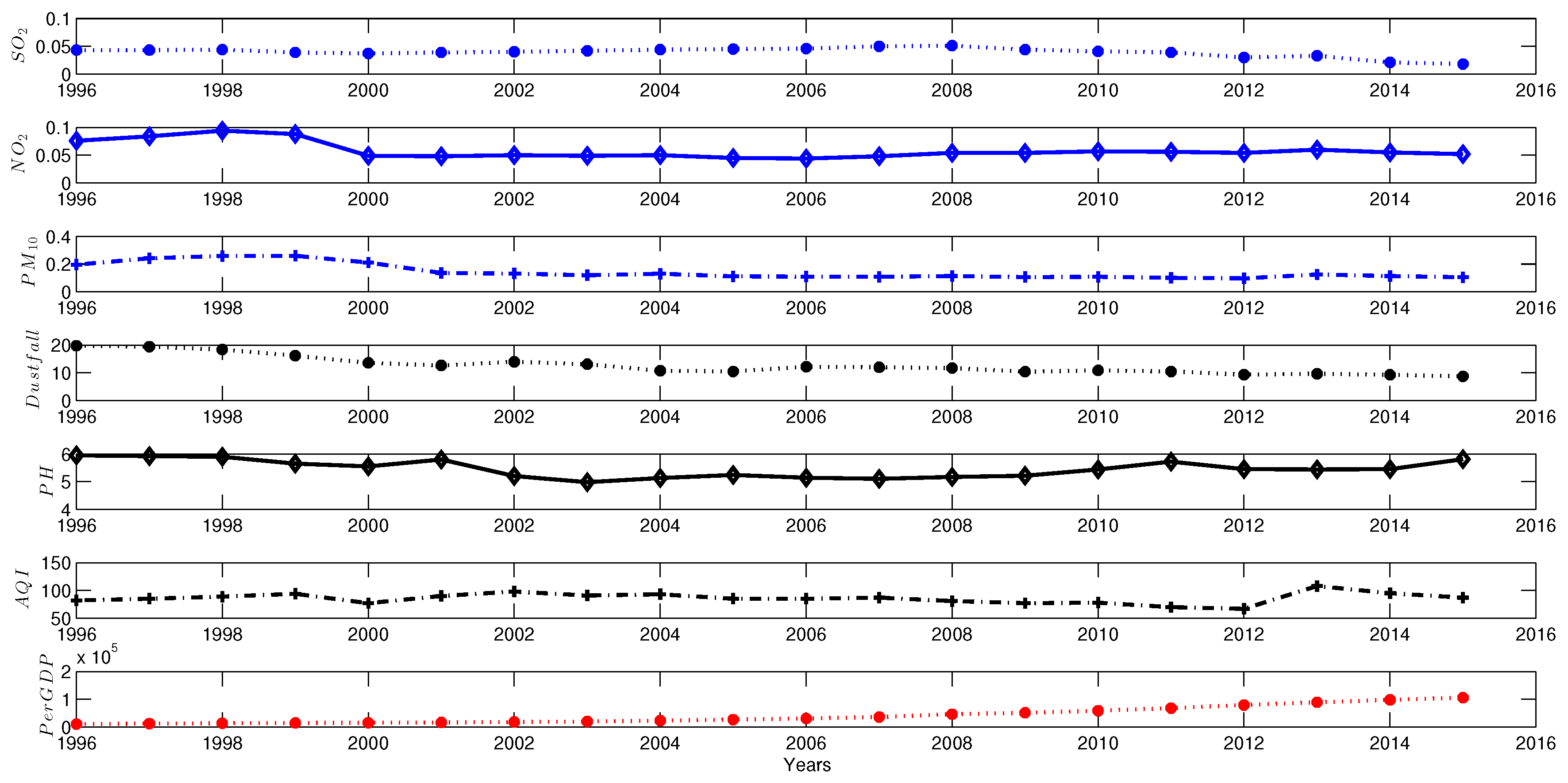 Sustainability 09 00911 g001