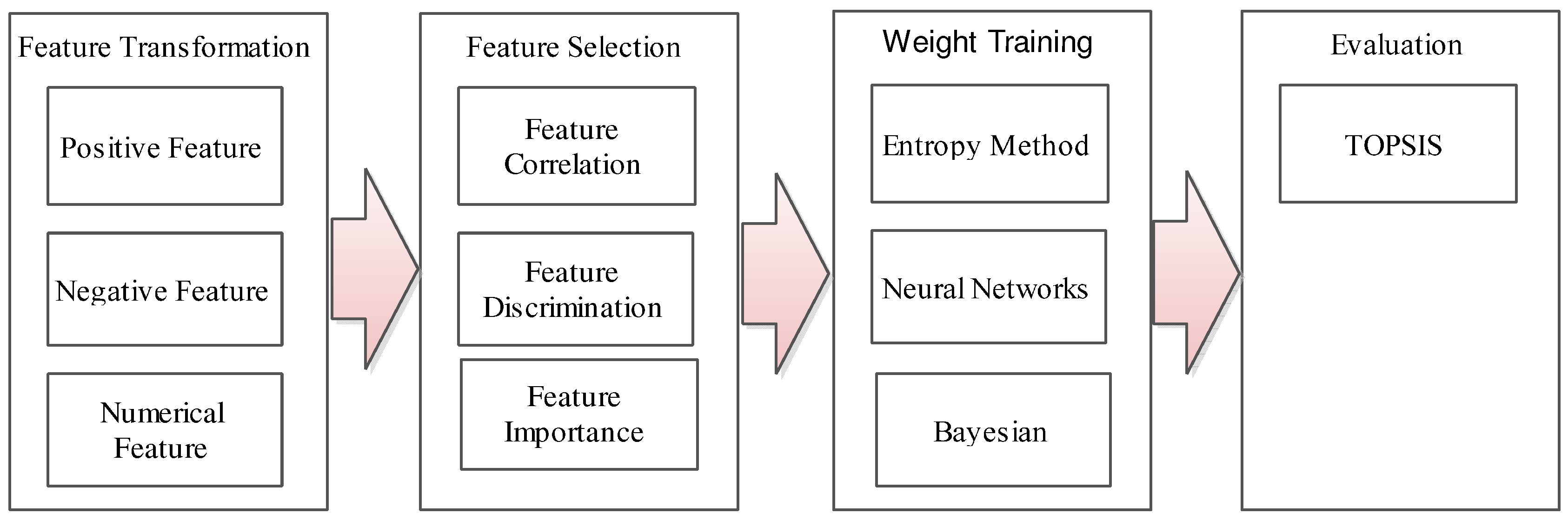 Sustainability 09 00911 g002