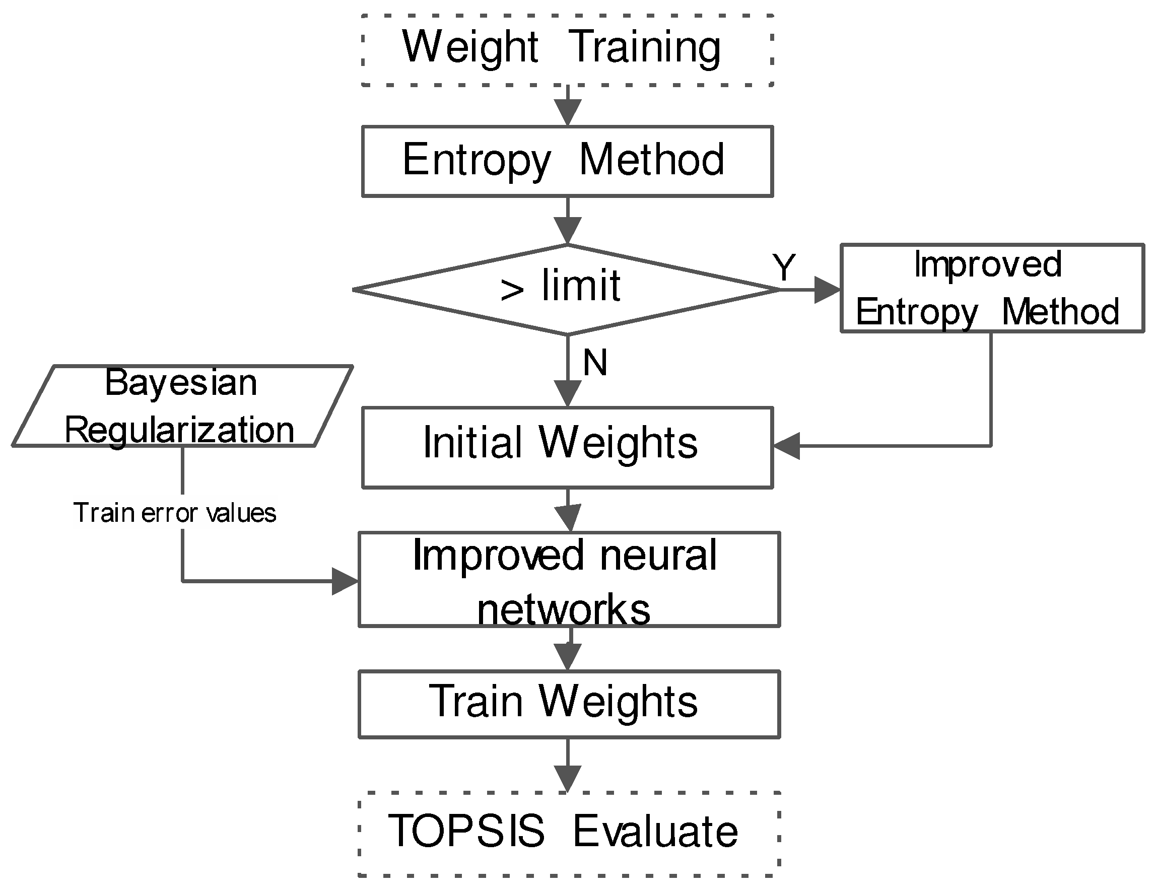 Sustainability 09 00911 g003