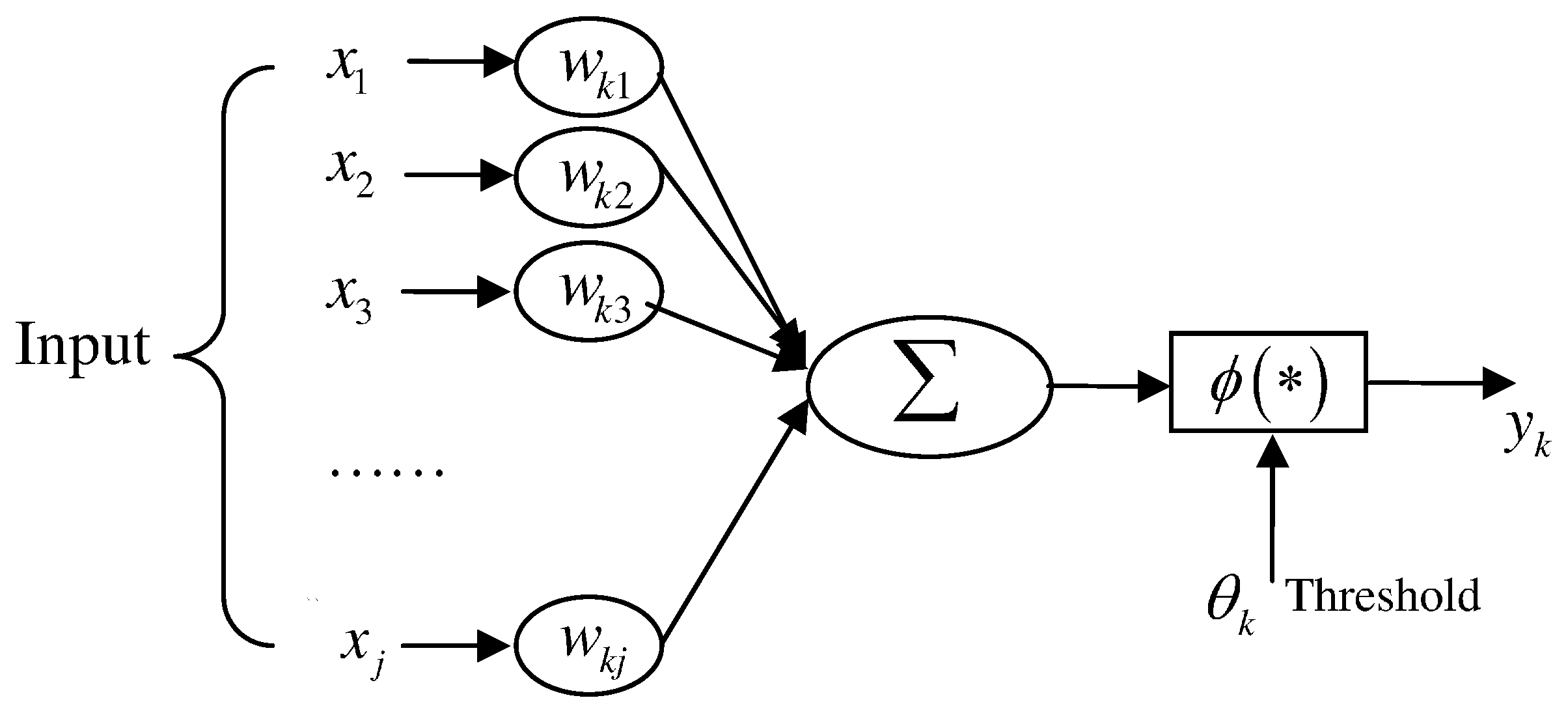 Sustainability 09 00911 g004