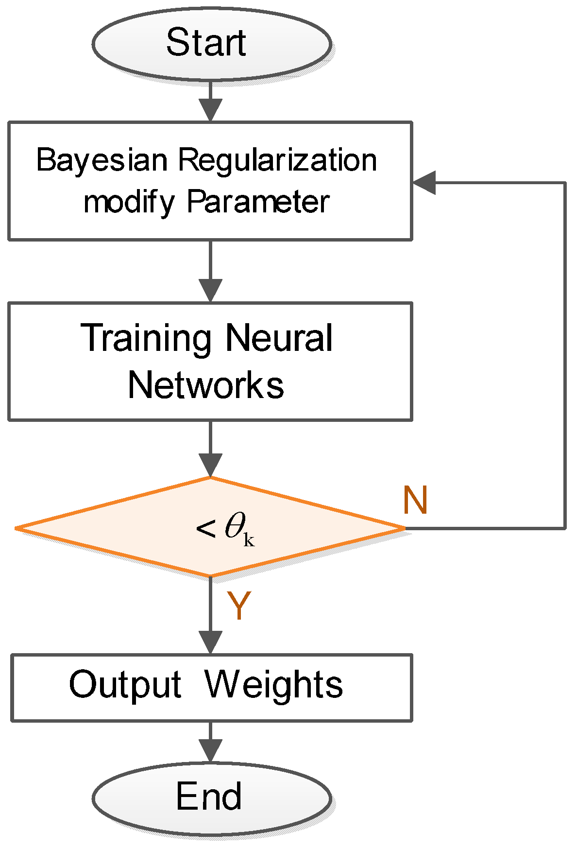 Sustainability 09 00911 g005