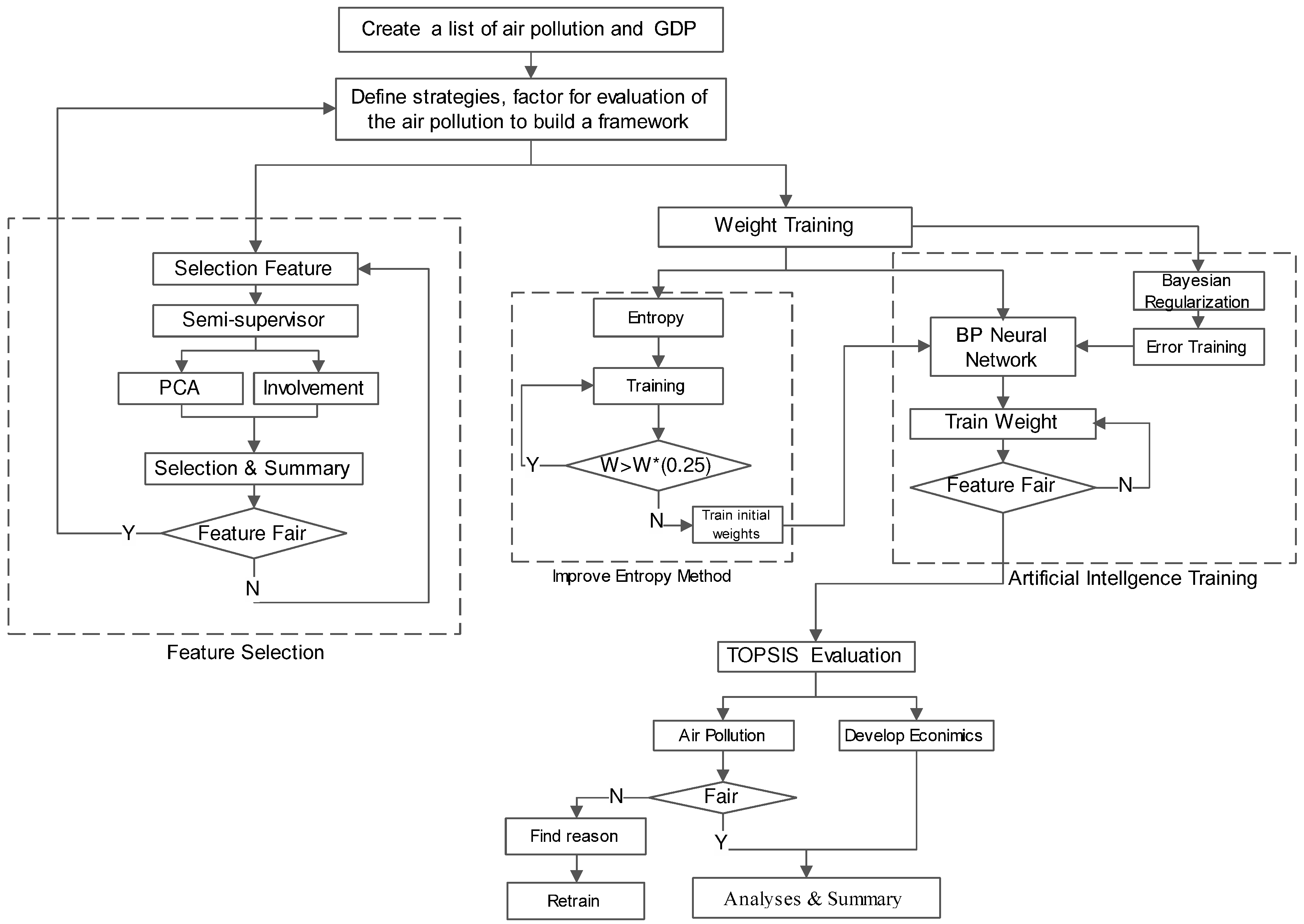 Sustainability 09 00911 g006