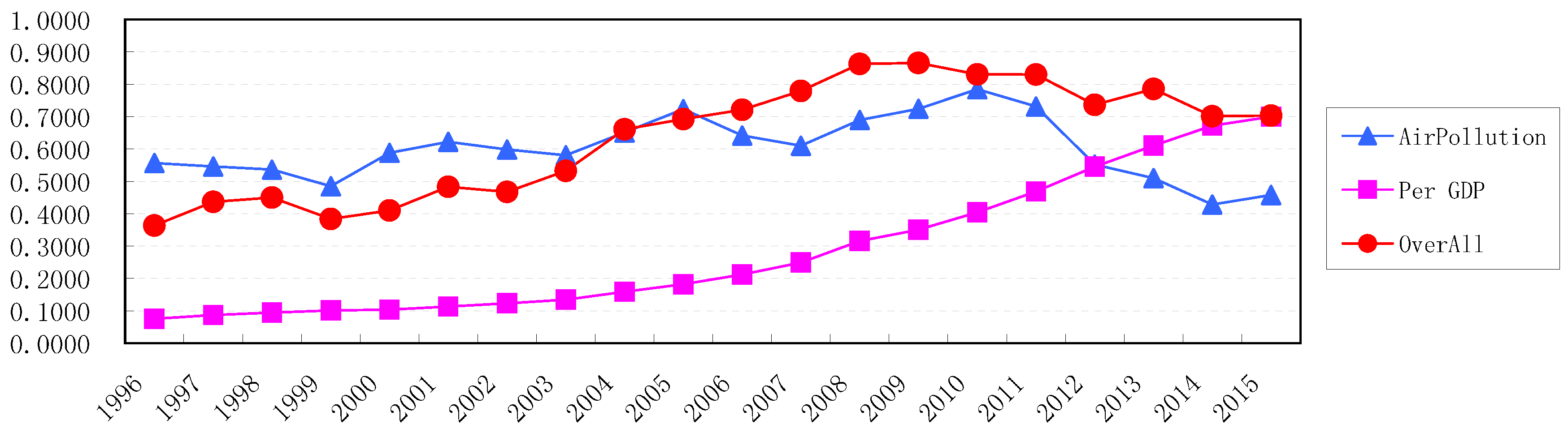 Sustainability 09 00911 g008