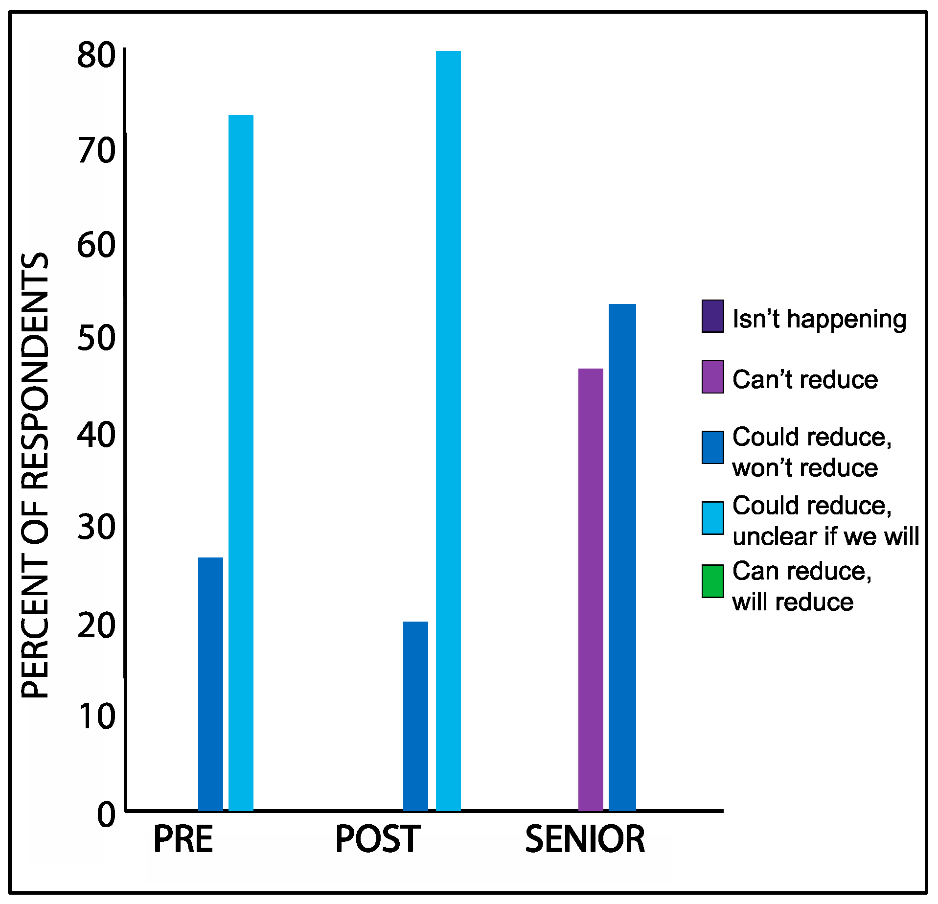 Sustainability 09 00913 g003