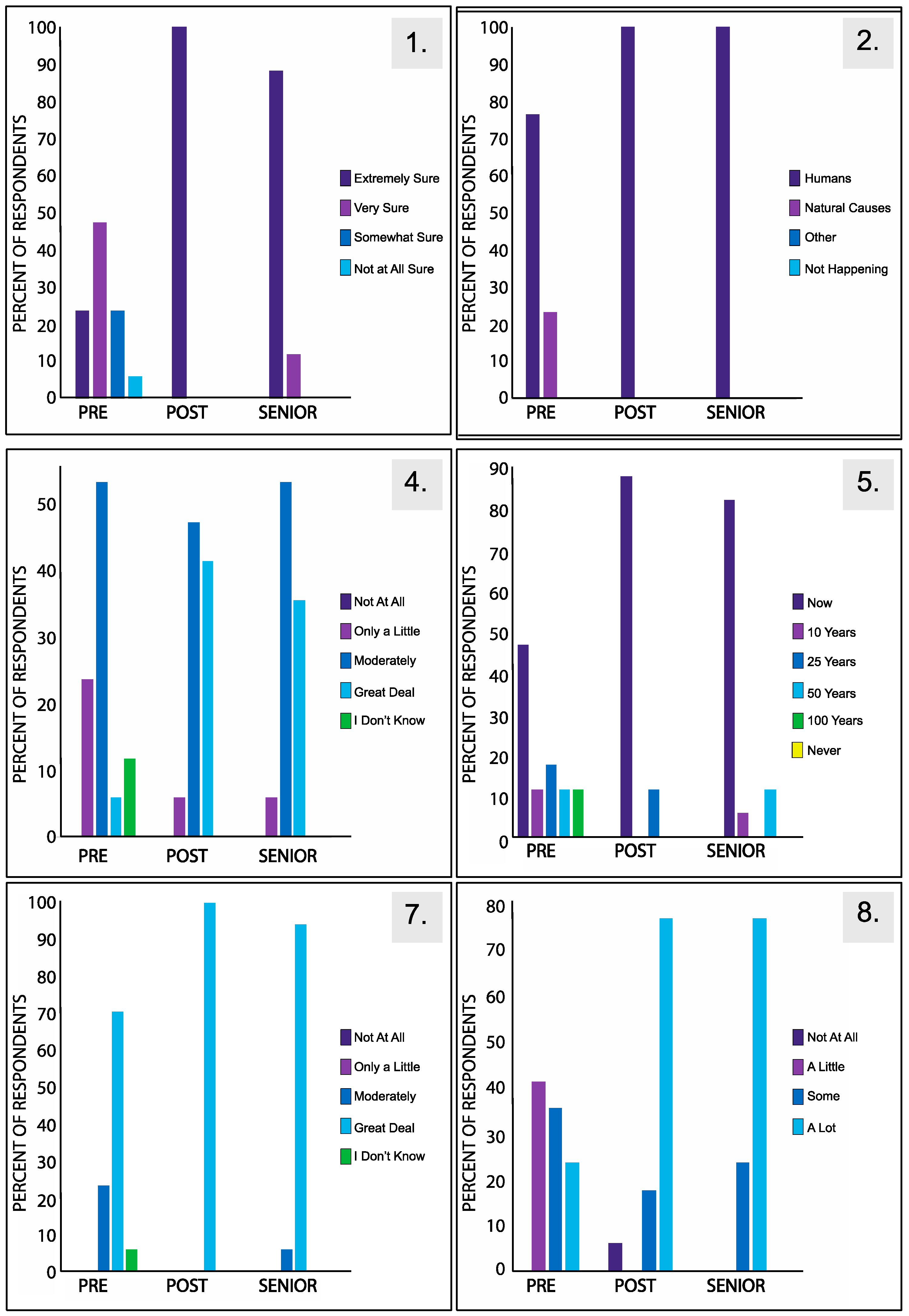 Sustainability 09 00913 g004a