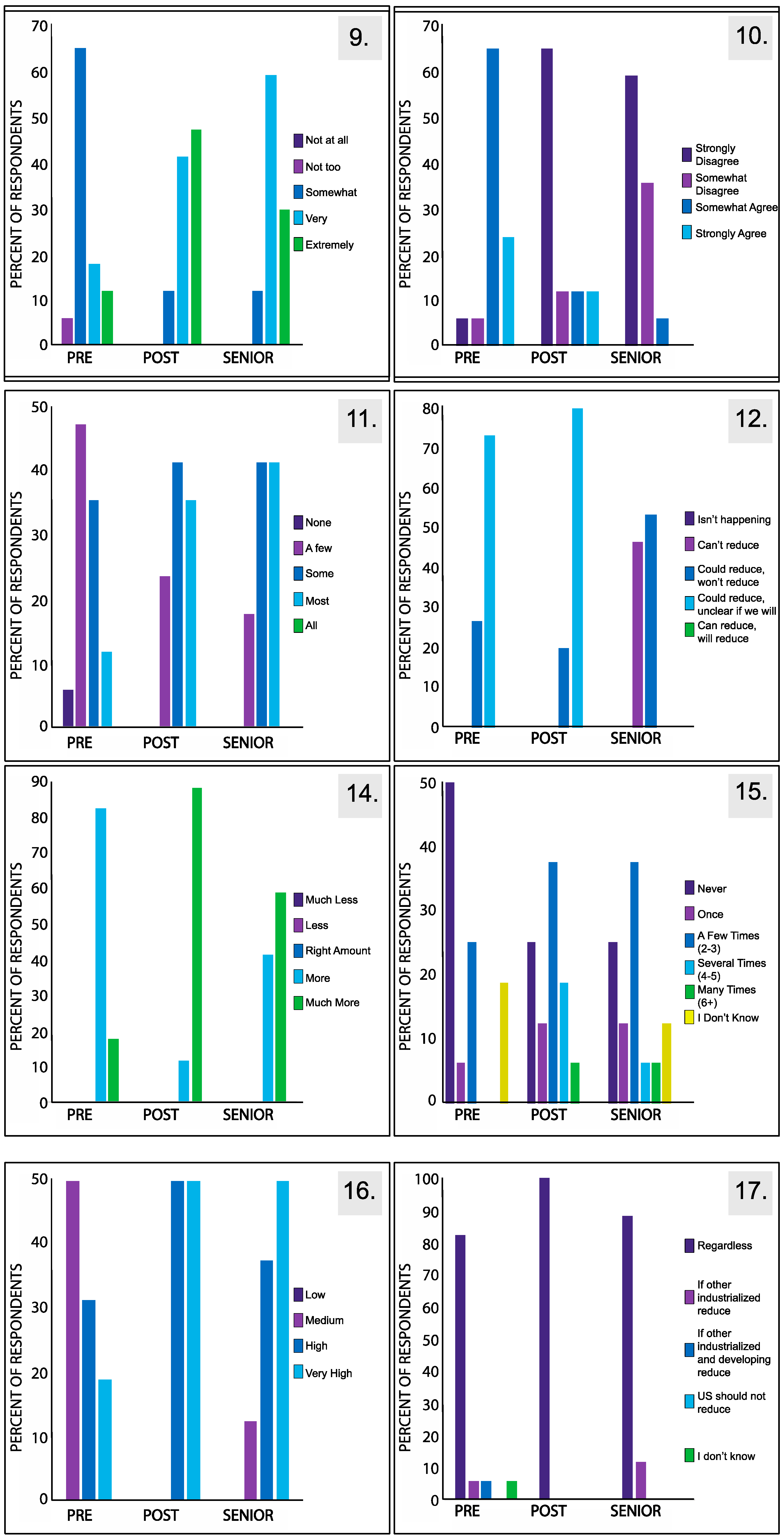 Sustainability 09 00913 g004b