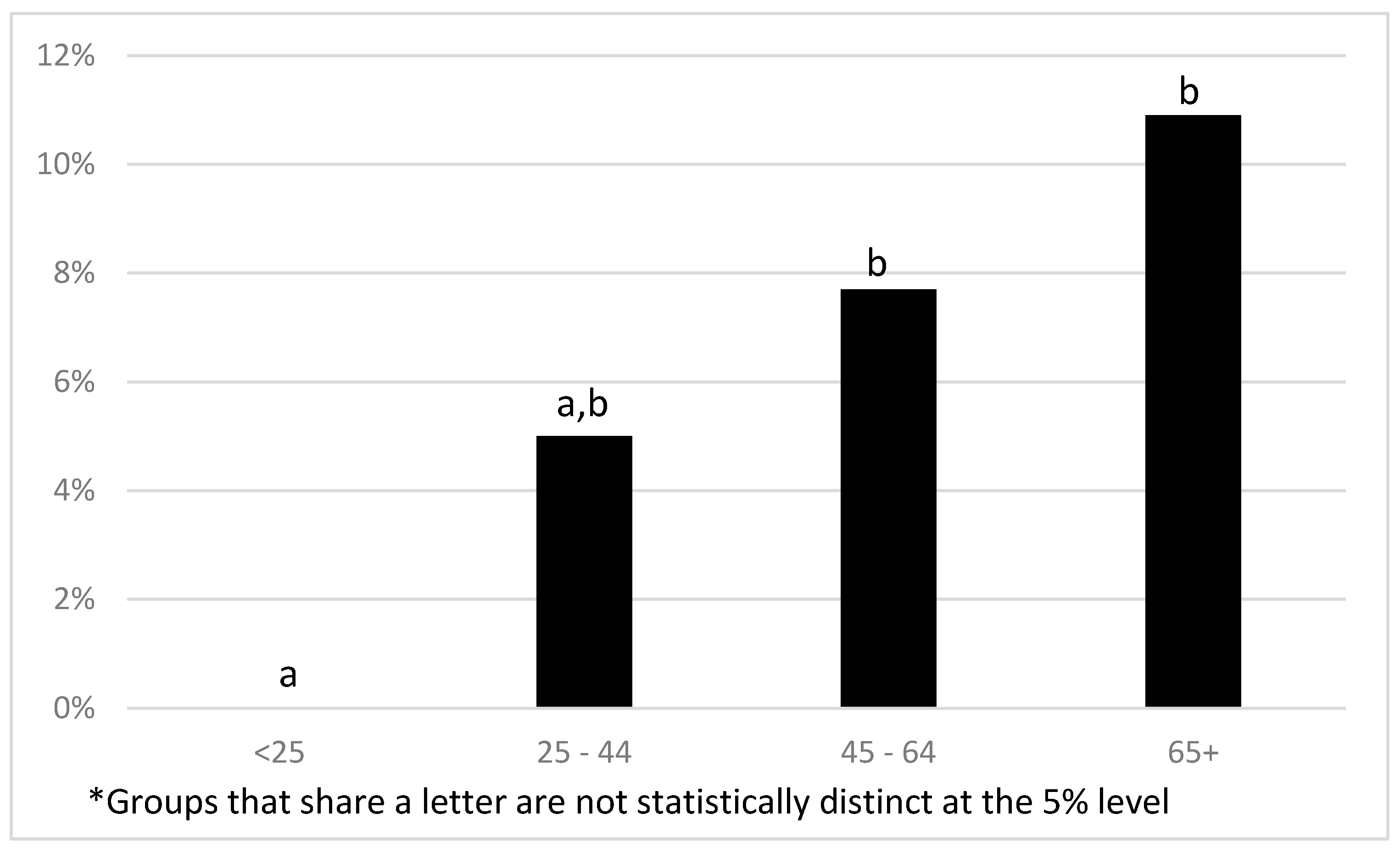 Sustainability 09 00916 g002