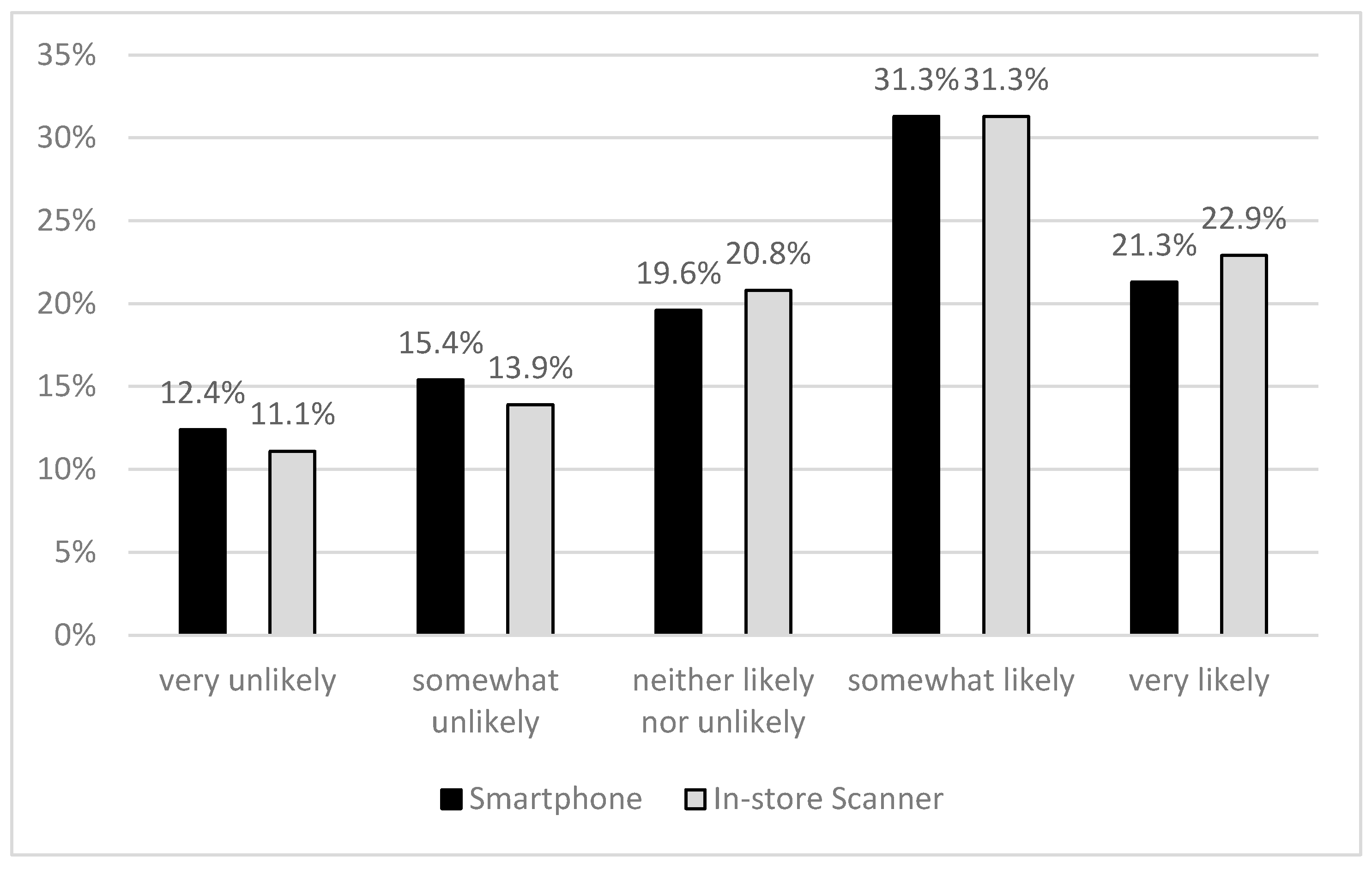 Sustainability 09 00916 g003