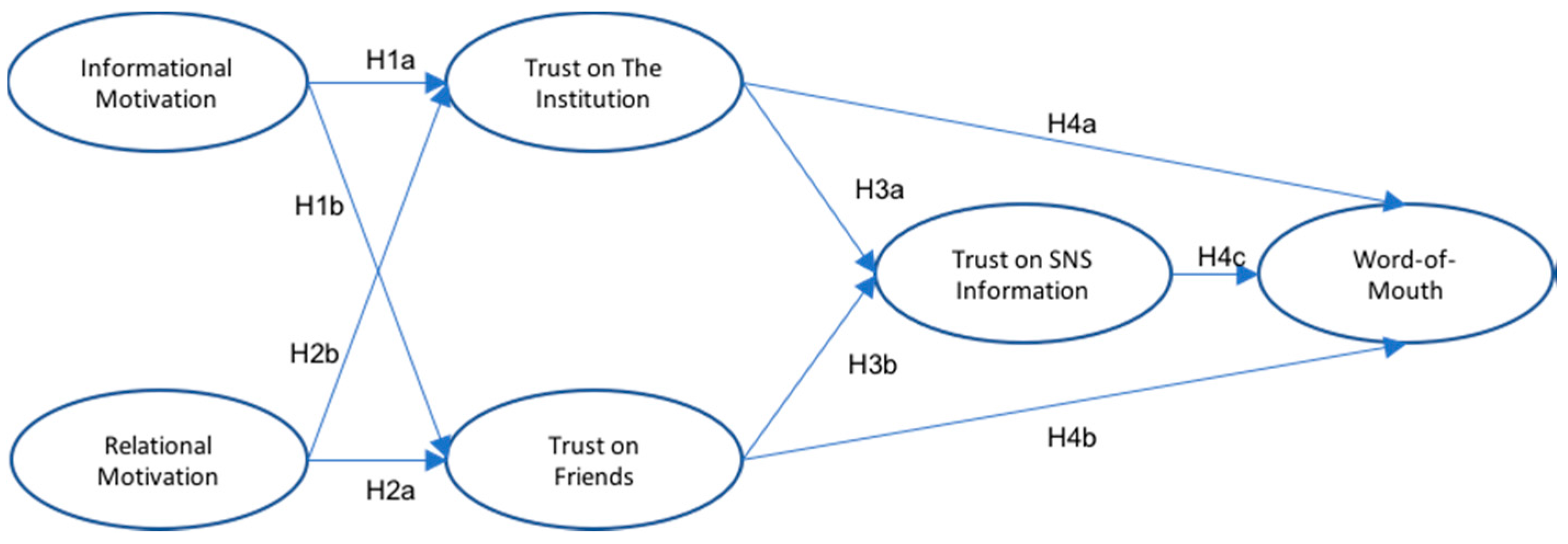 Sustainability 09 00917 g001