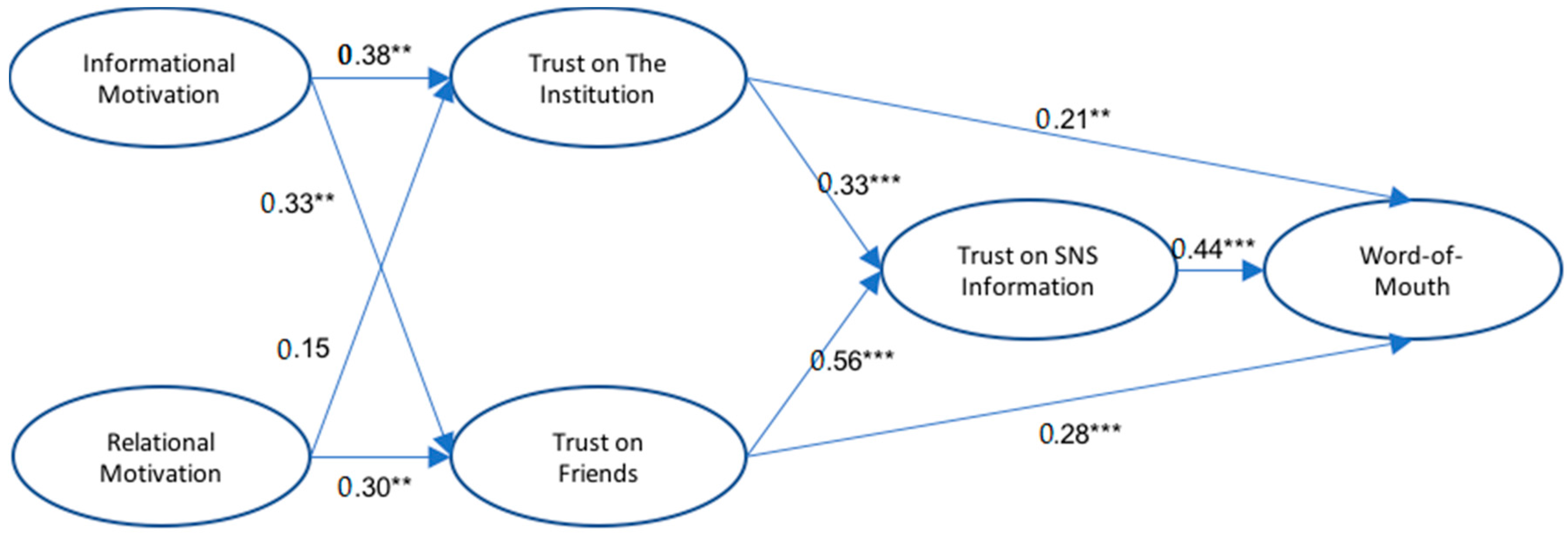 Sustainability 09 00917 g002