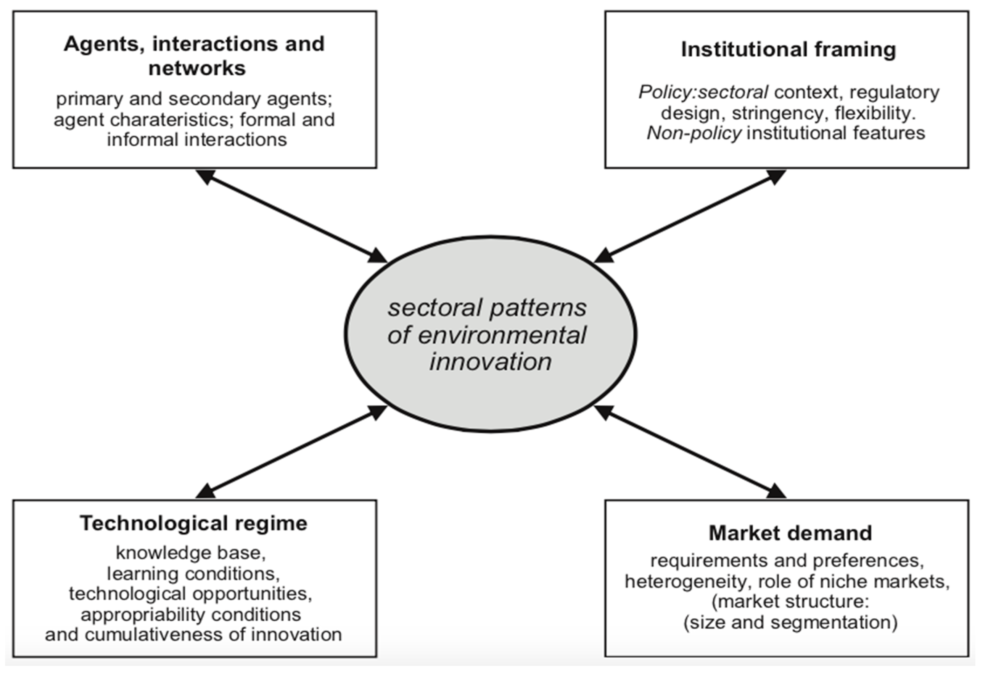 Sustainability 09 00919 g001