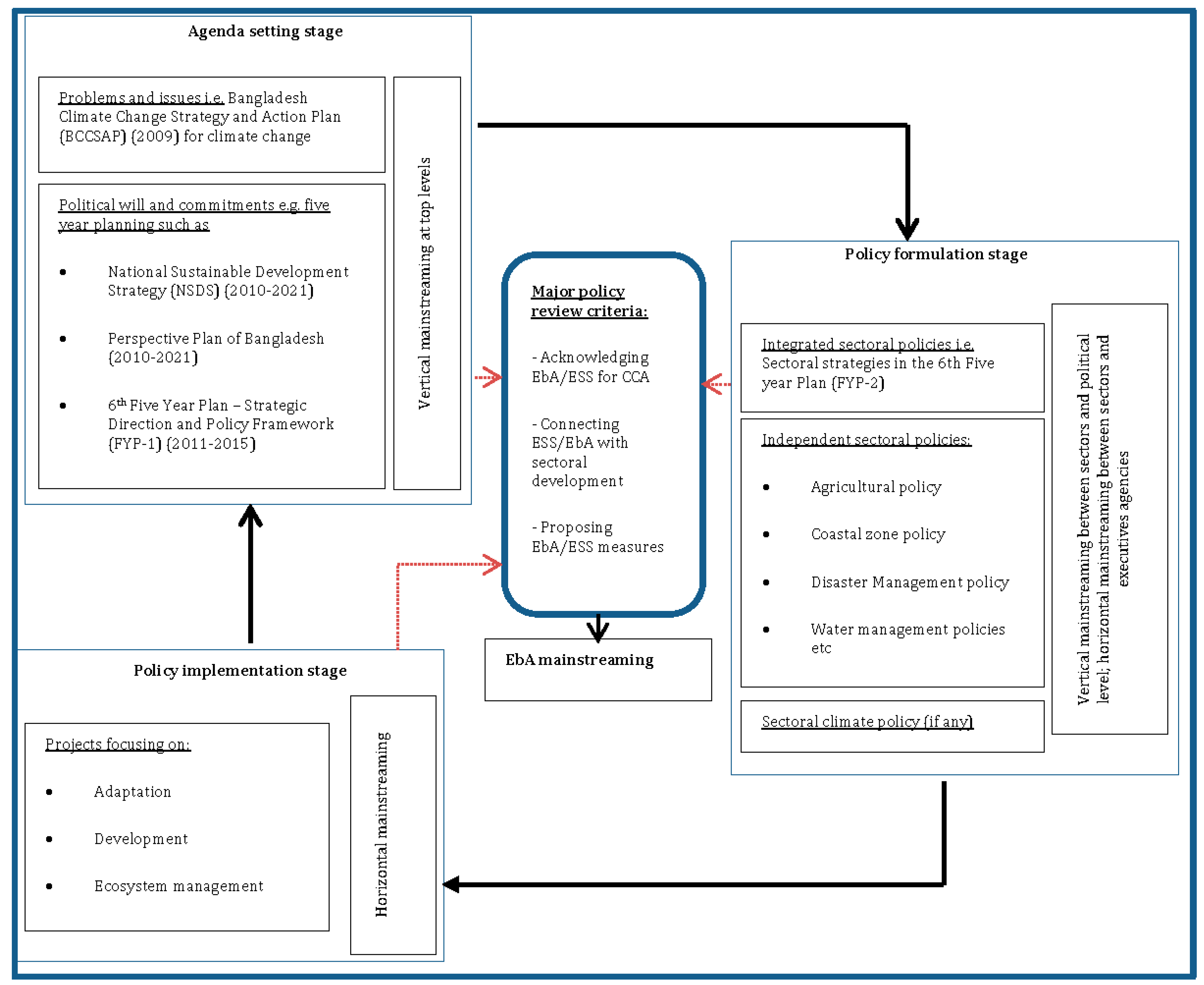 Sustainability 09 00926 g001
