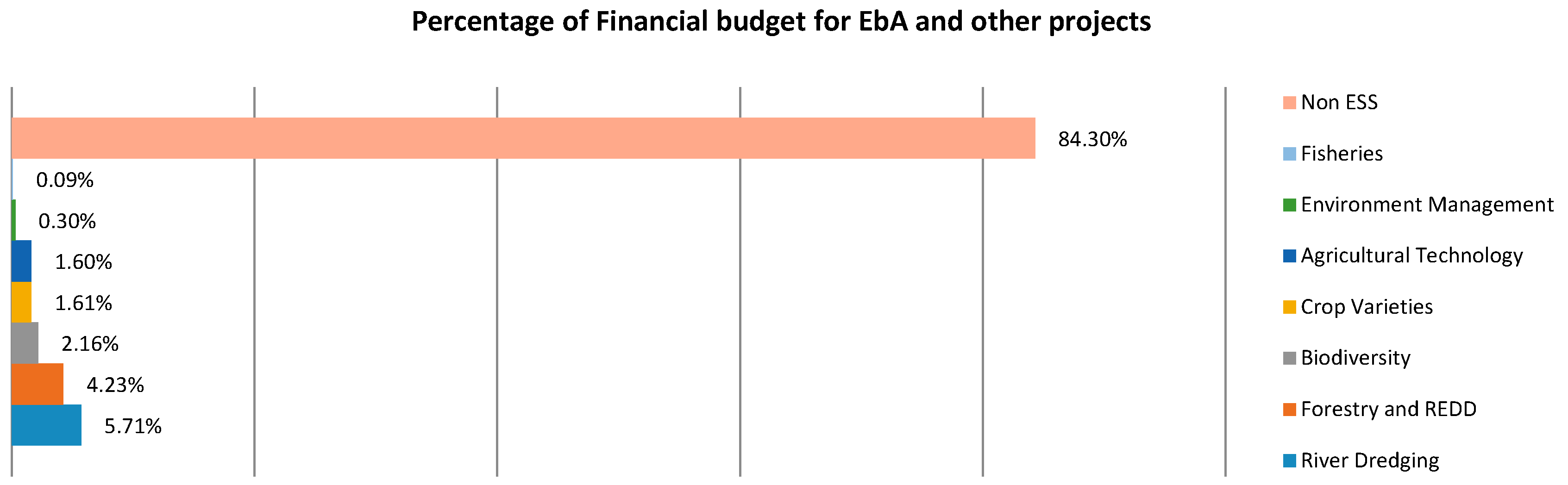 Sustainability 09 00926 g002
