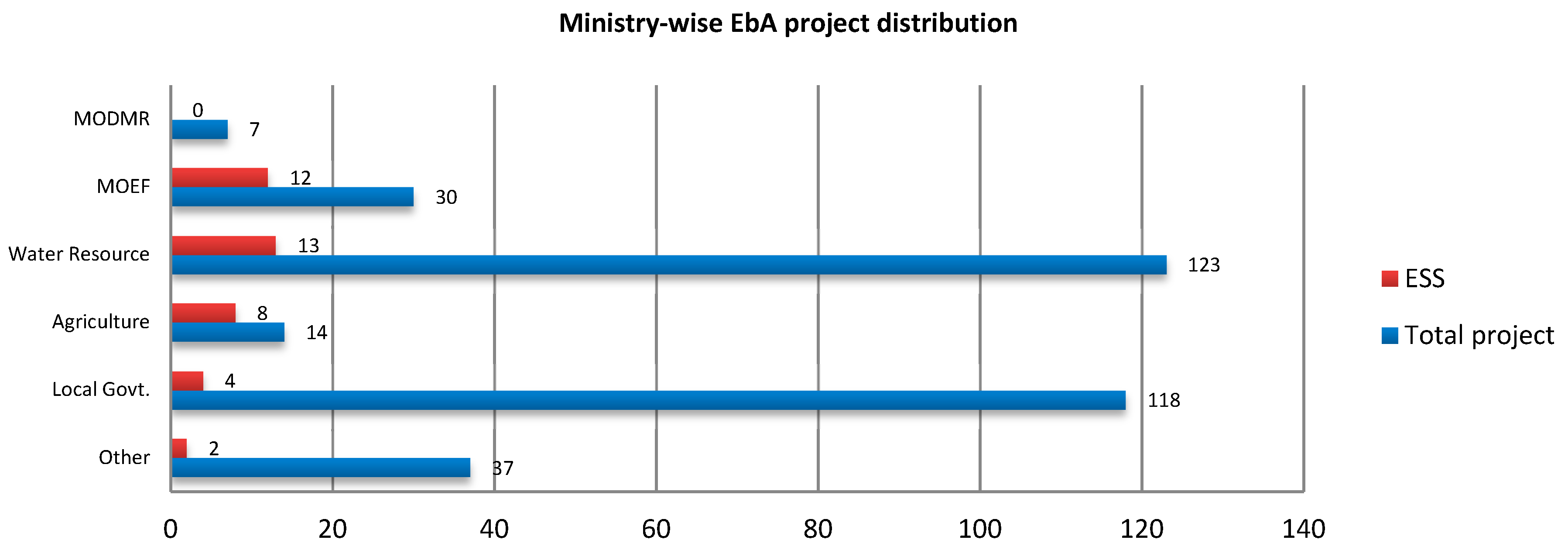 Sustainability 09 00926 g004