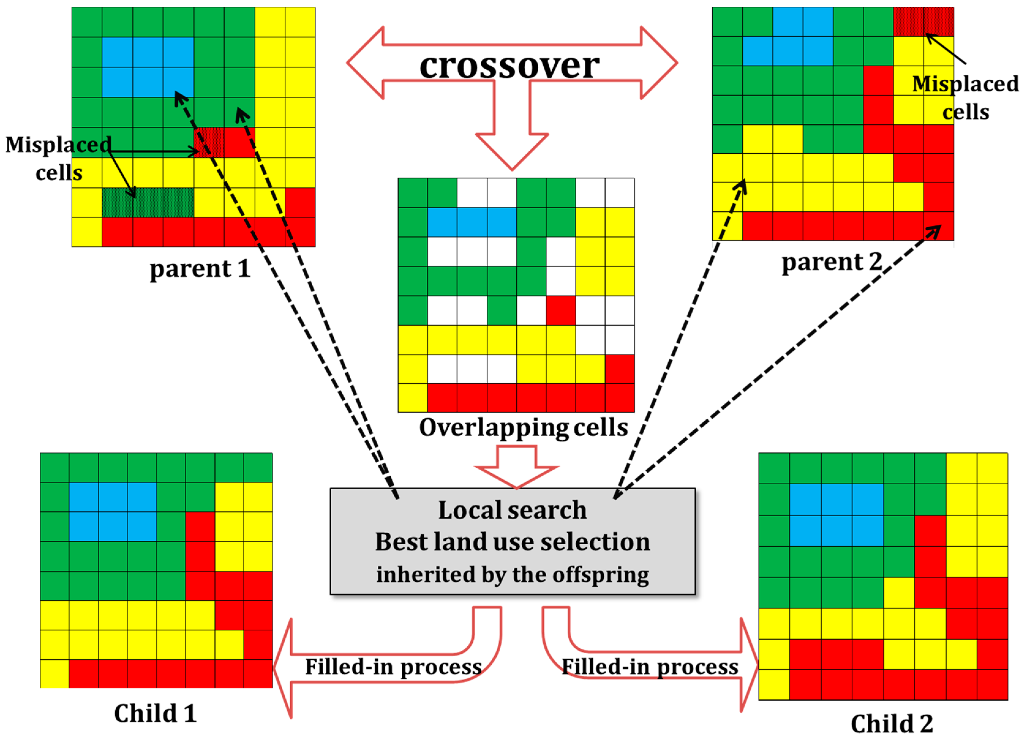 Sustainability 09 00927 g003