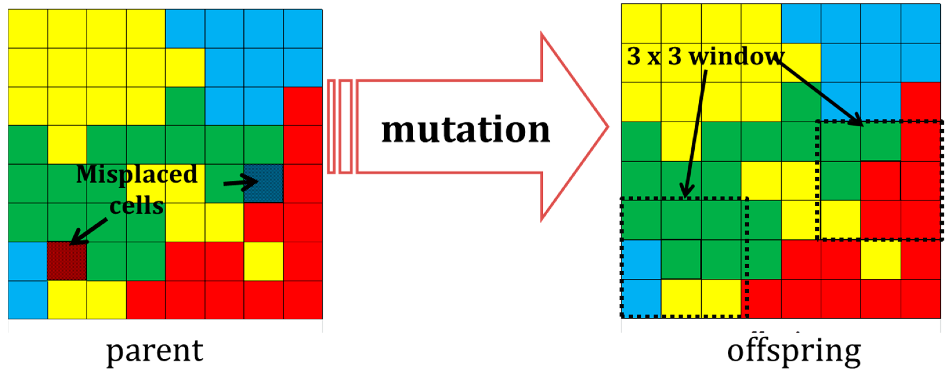 Sustainability 09 00927 g004