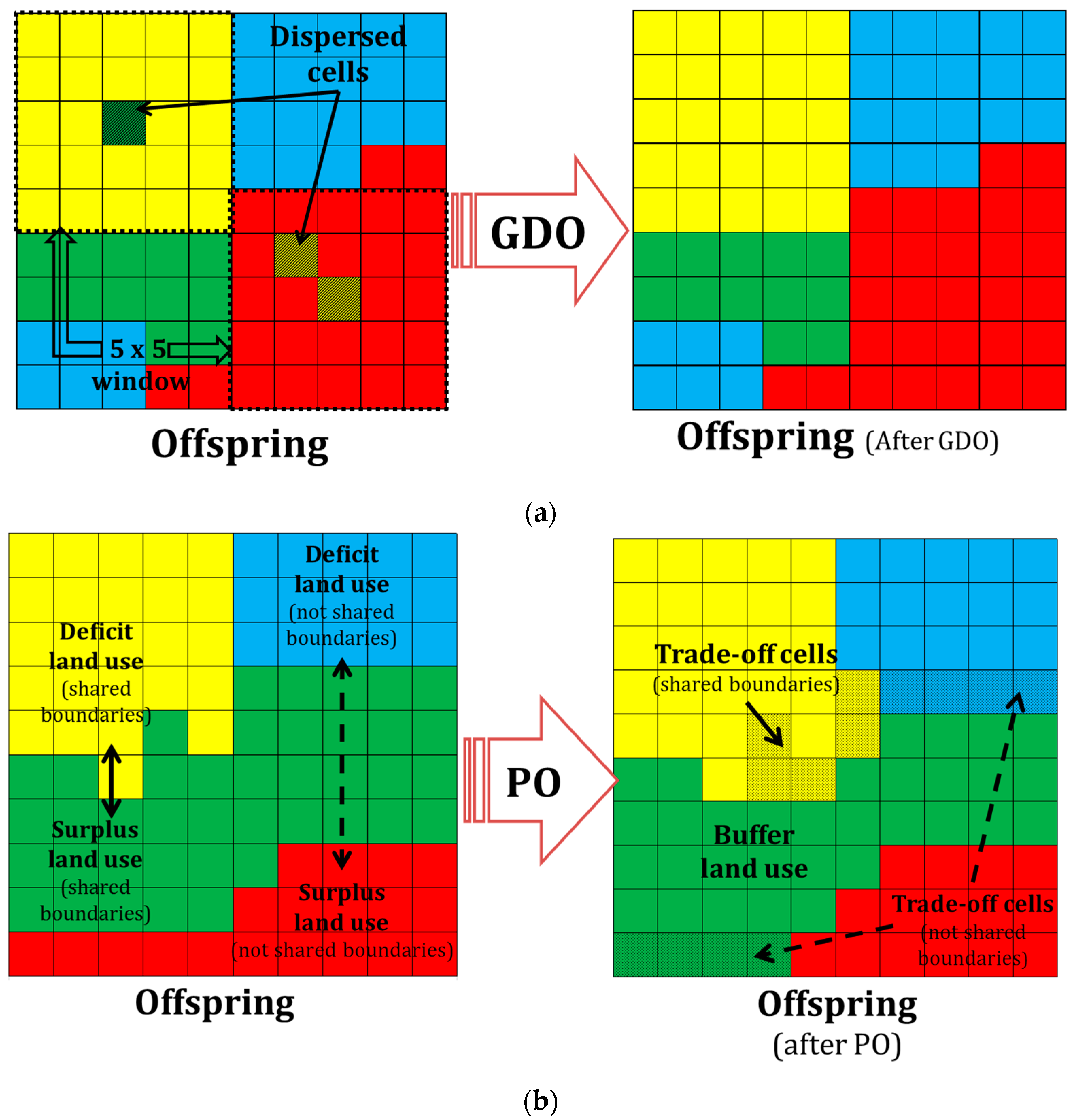 Sustainability 09 00927 g005