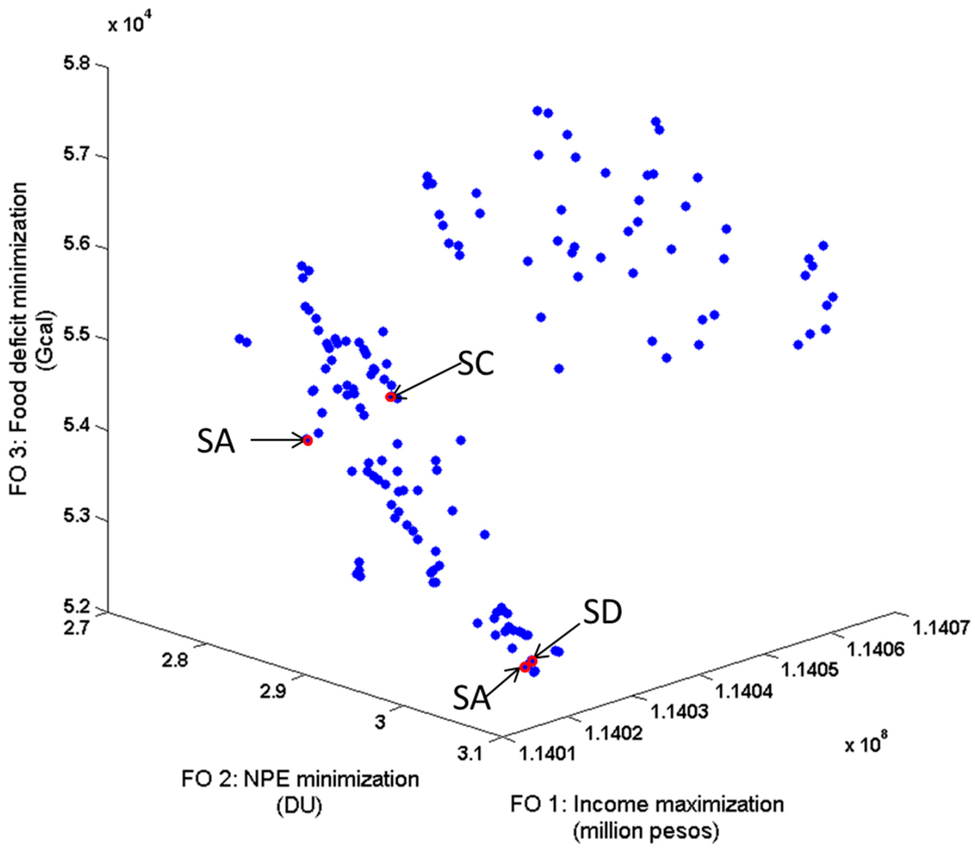 Sustainability 09 00927 g008
