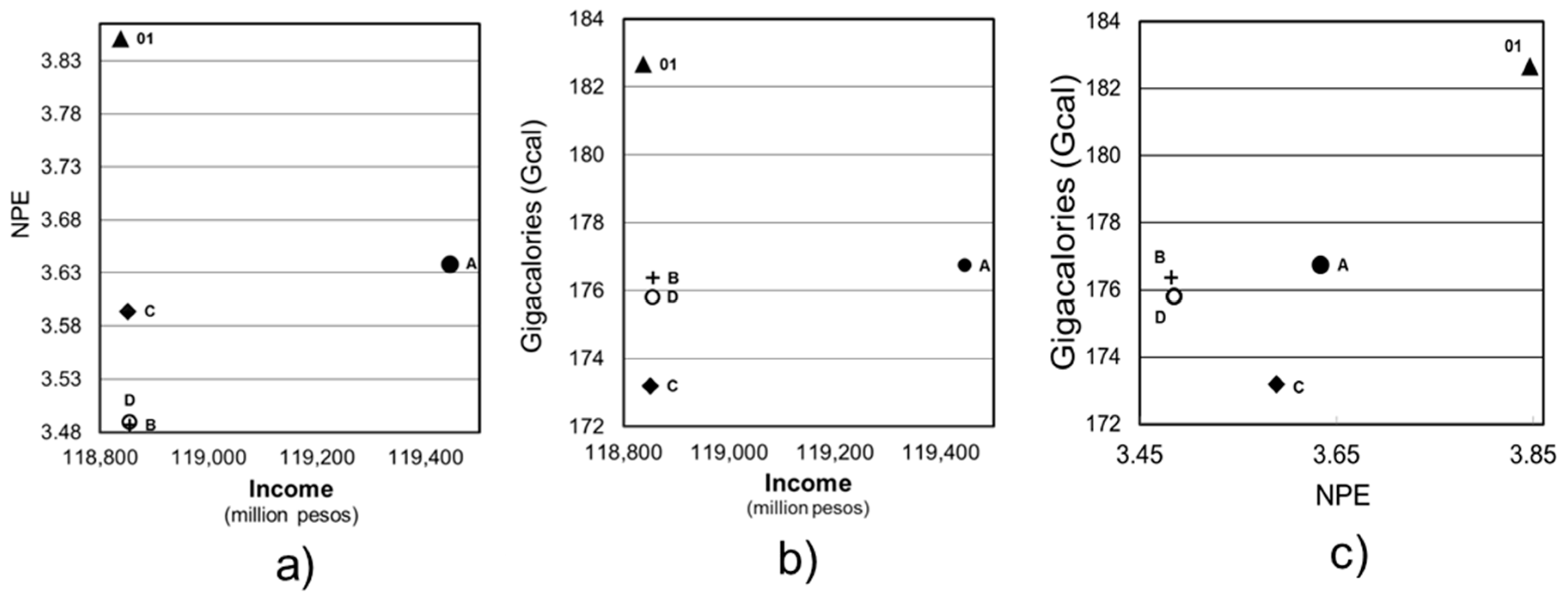 Sustainability 09 00927 g010