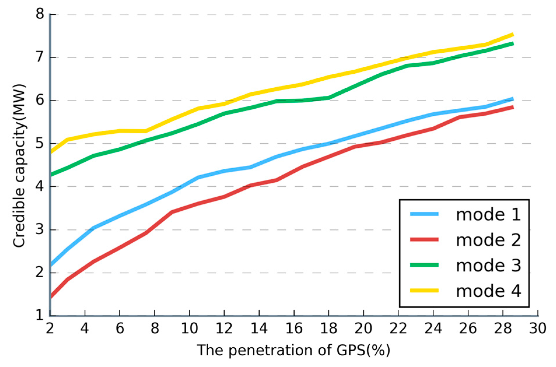 Sustainability 09 00928 g006