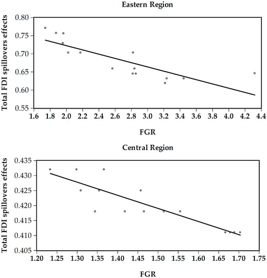 Sustainability 09 00933 g001a 550