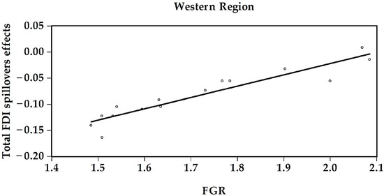Sustainability 09 00933 g001b 550