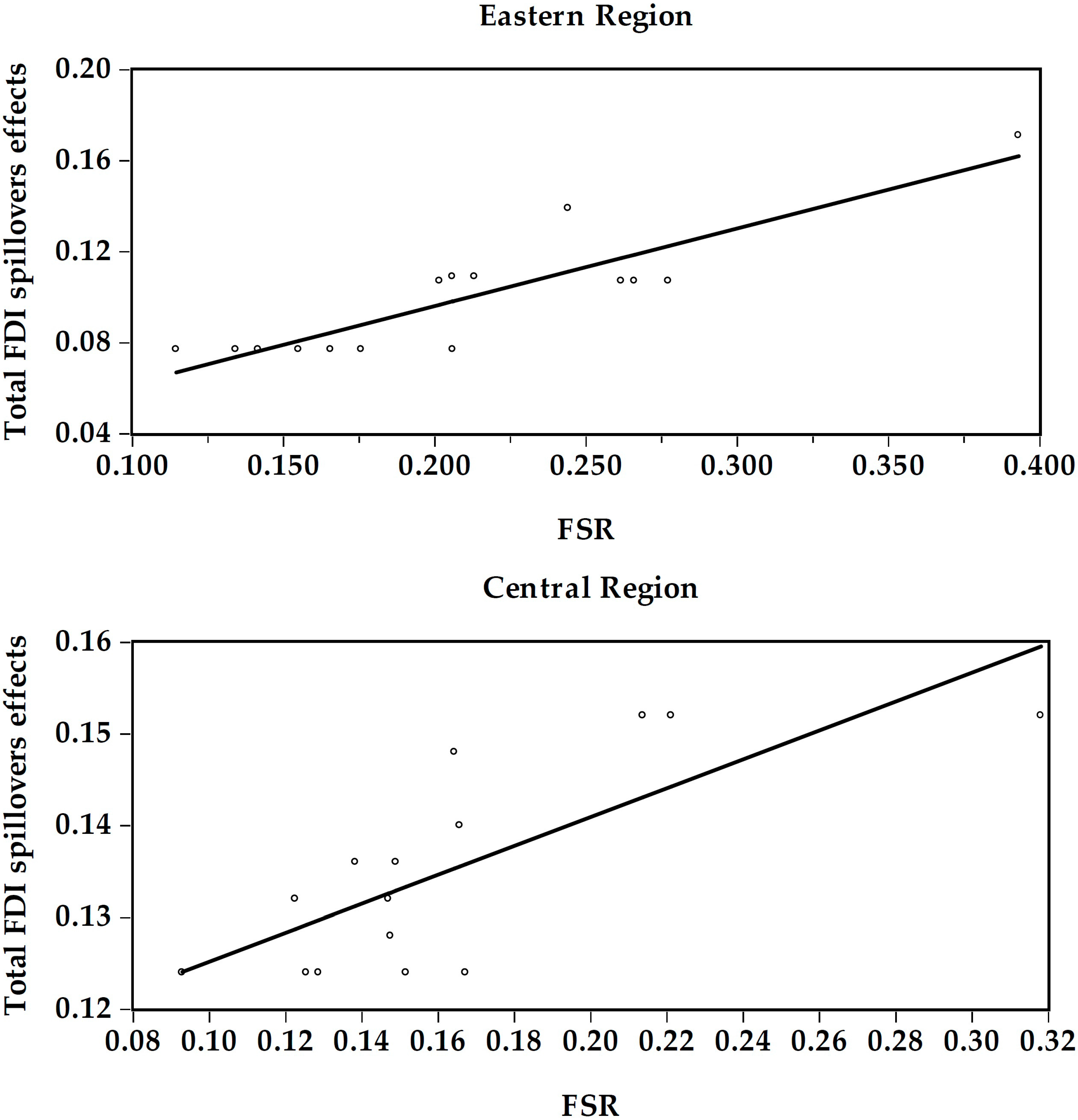 Sustainability 09 00933 g002a