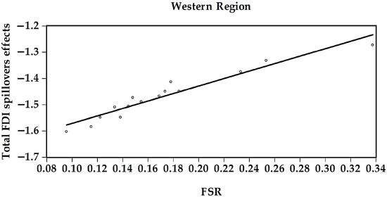 Sustainability 09 00933 g002b 550