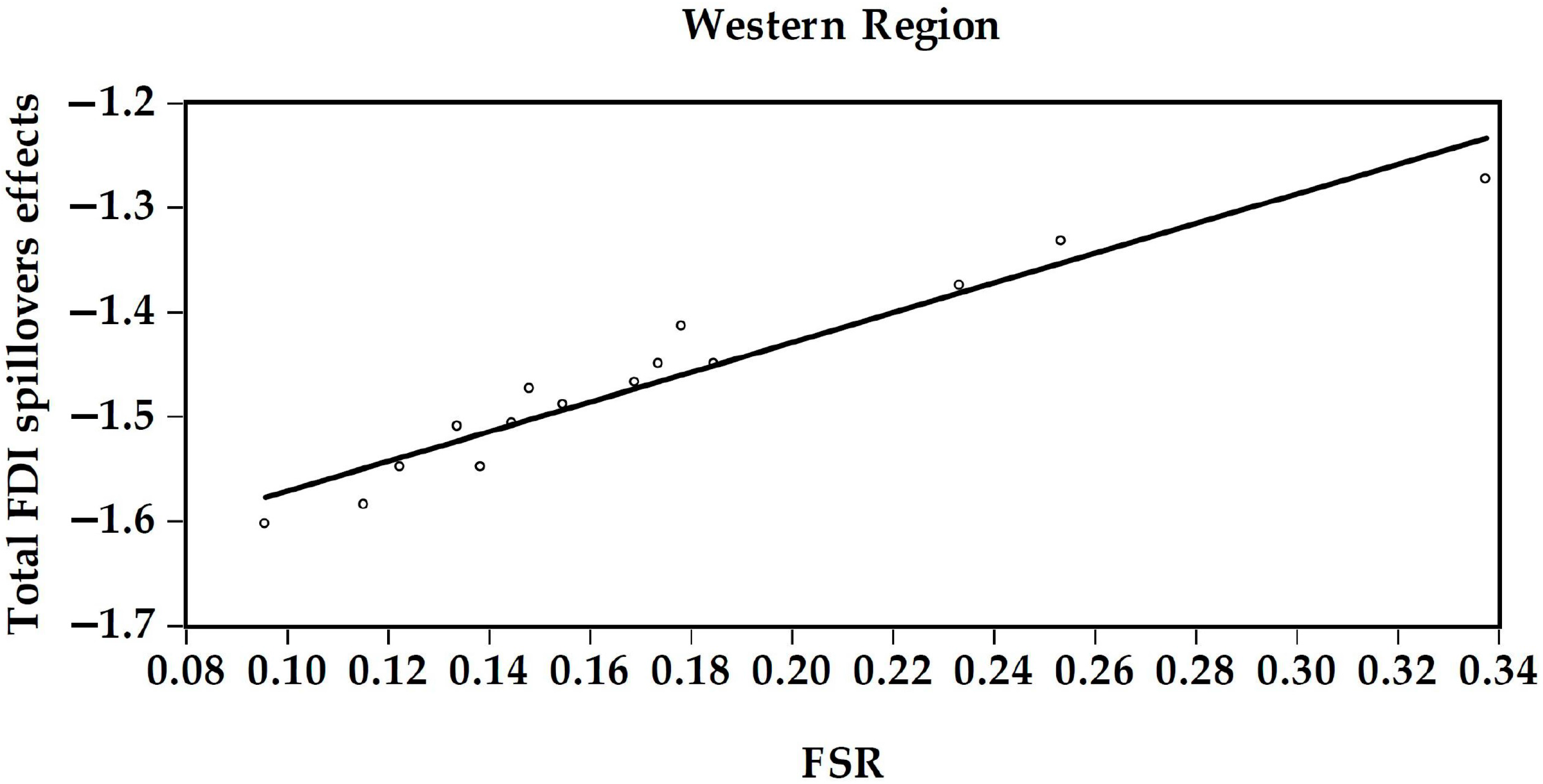 Sustainability 09 00933 g002b