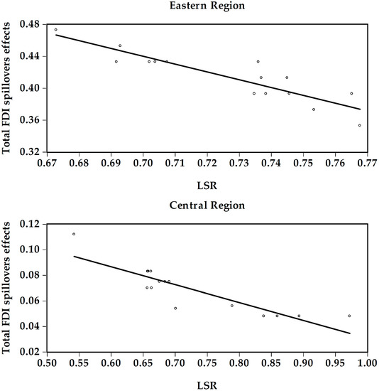 Sustainability 09 00933 g003a 550