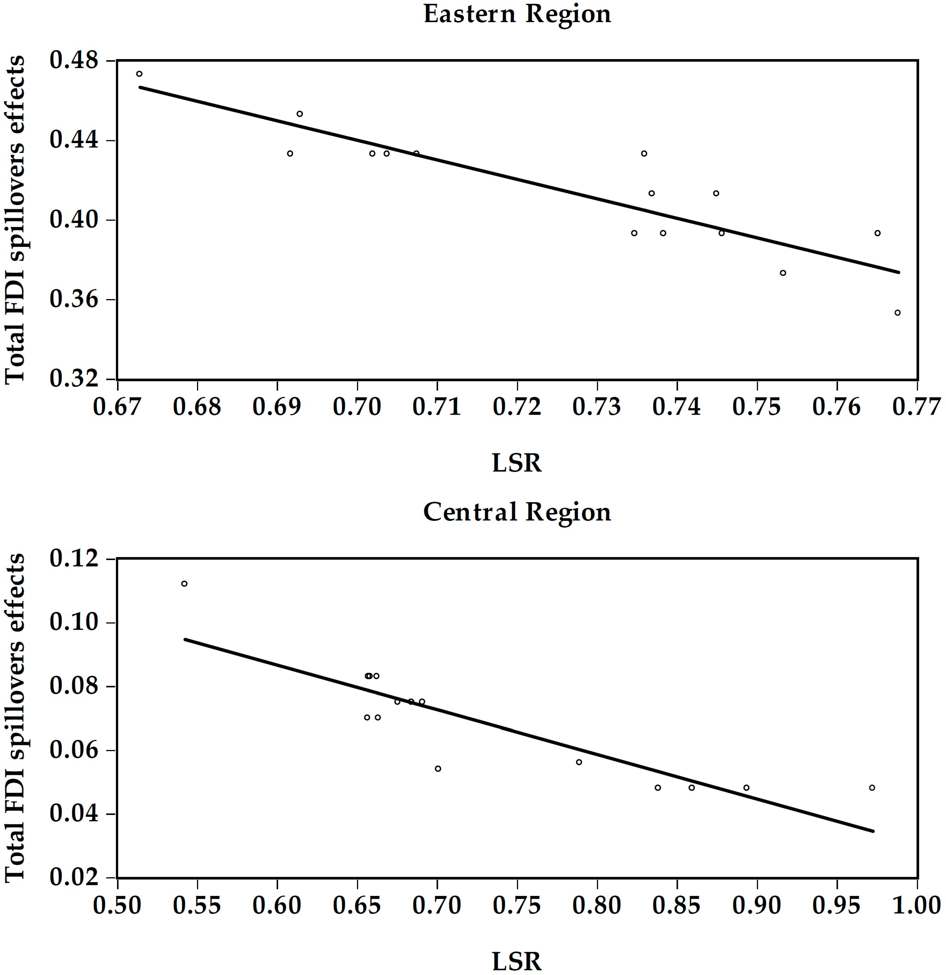 Sustainability 09 00933 g003a