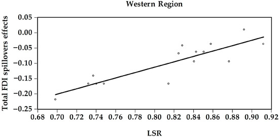 Sustainability 09 00933 g003b 550