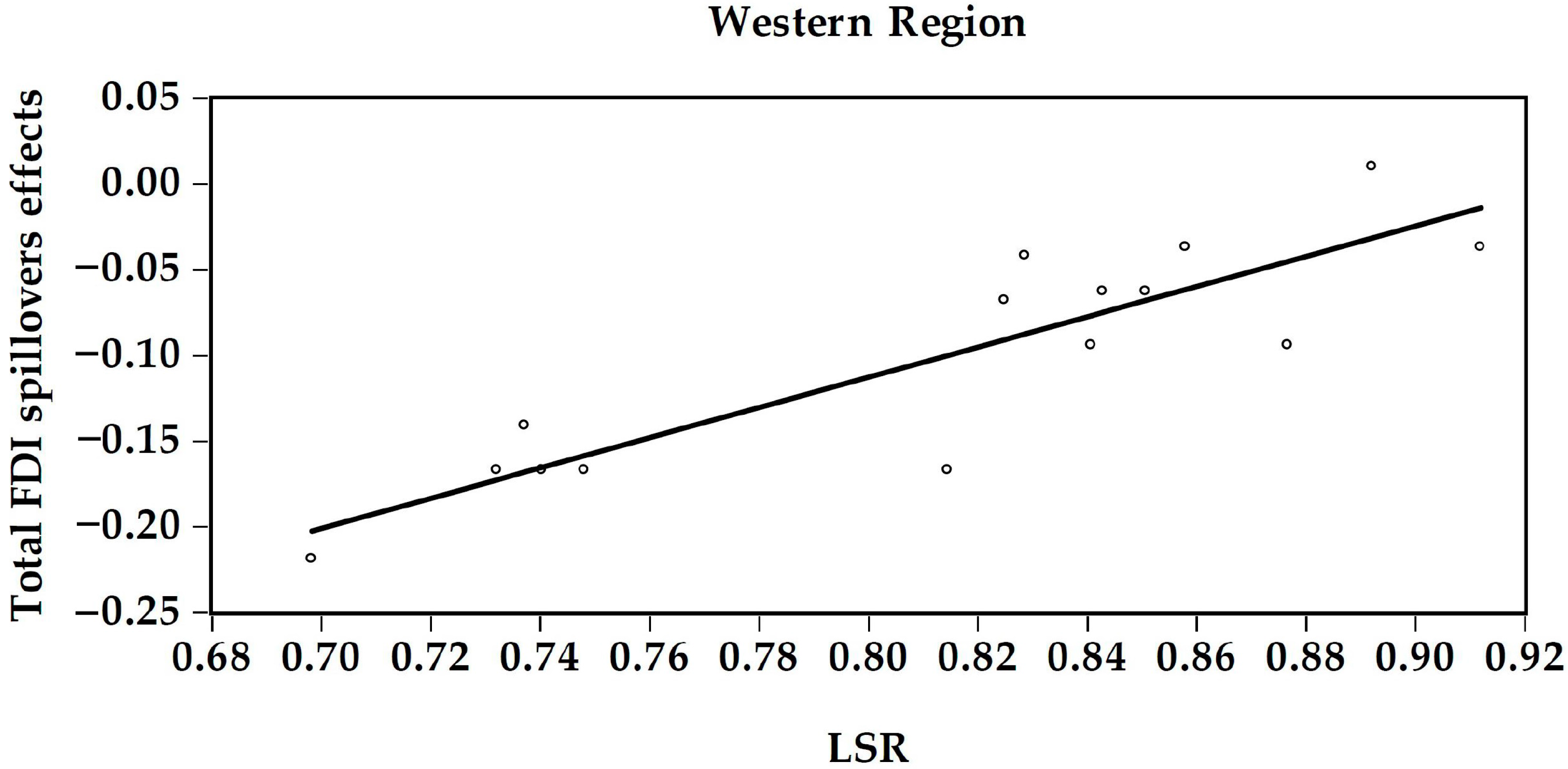 Sustainability 09 00933 g003b