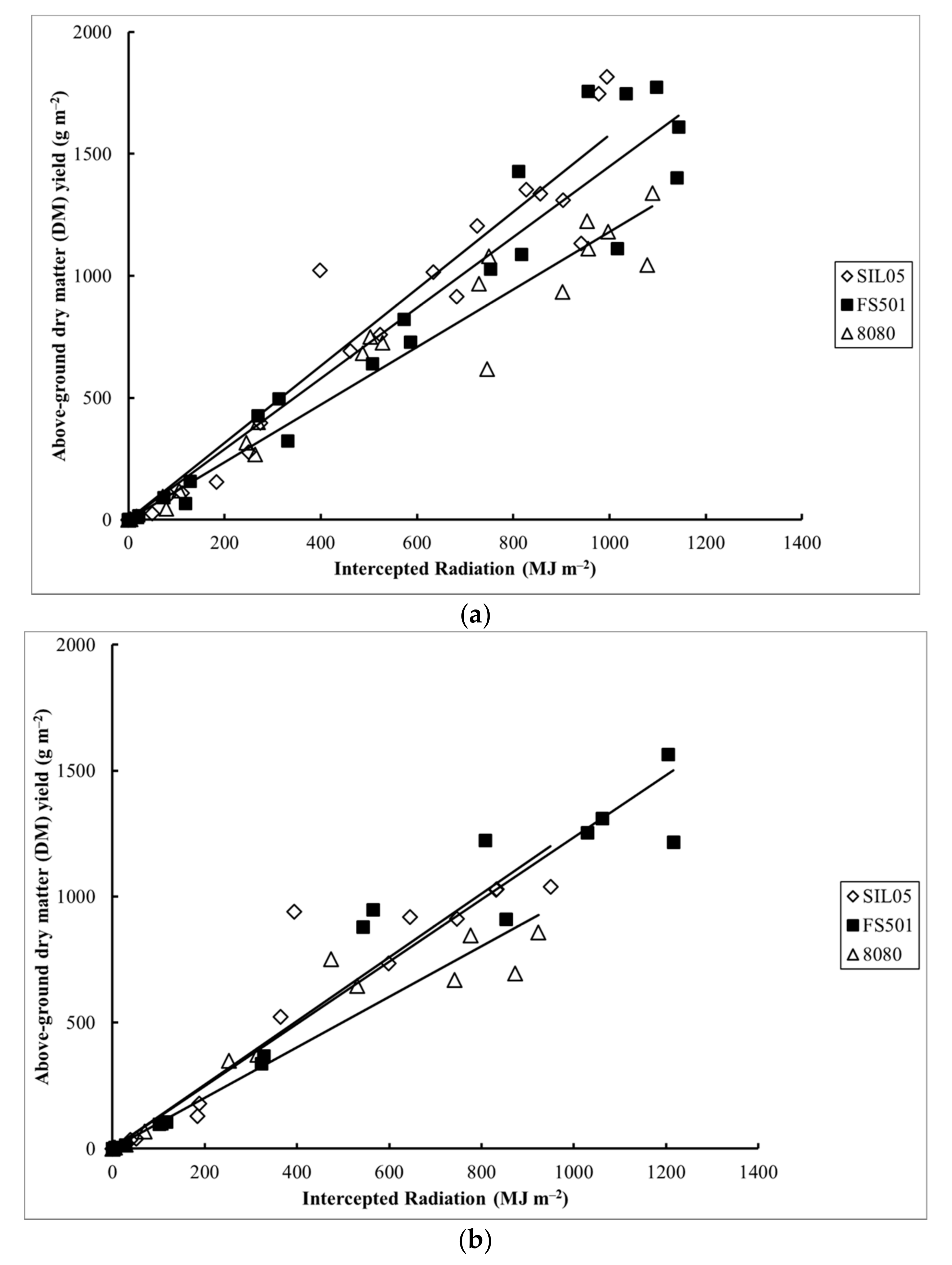 Sustainability 09 00937 g002