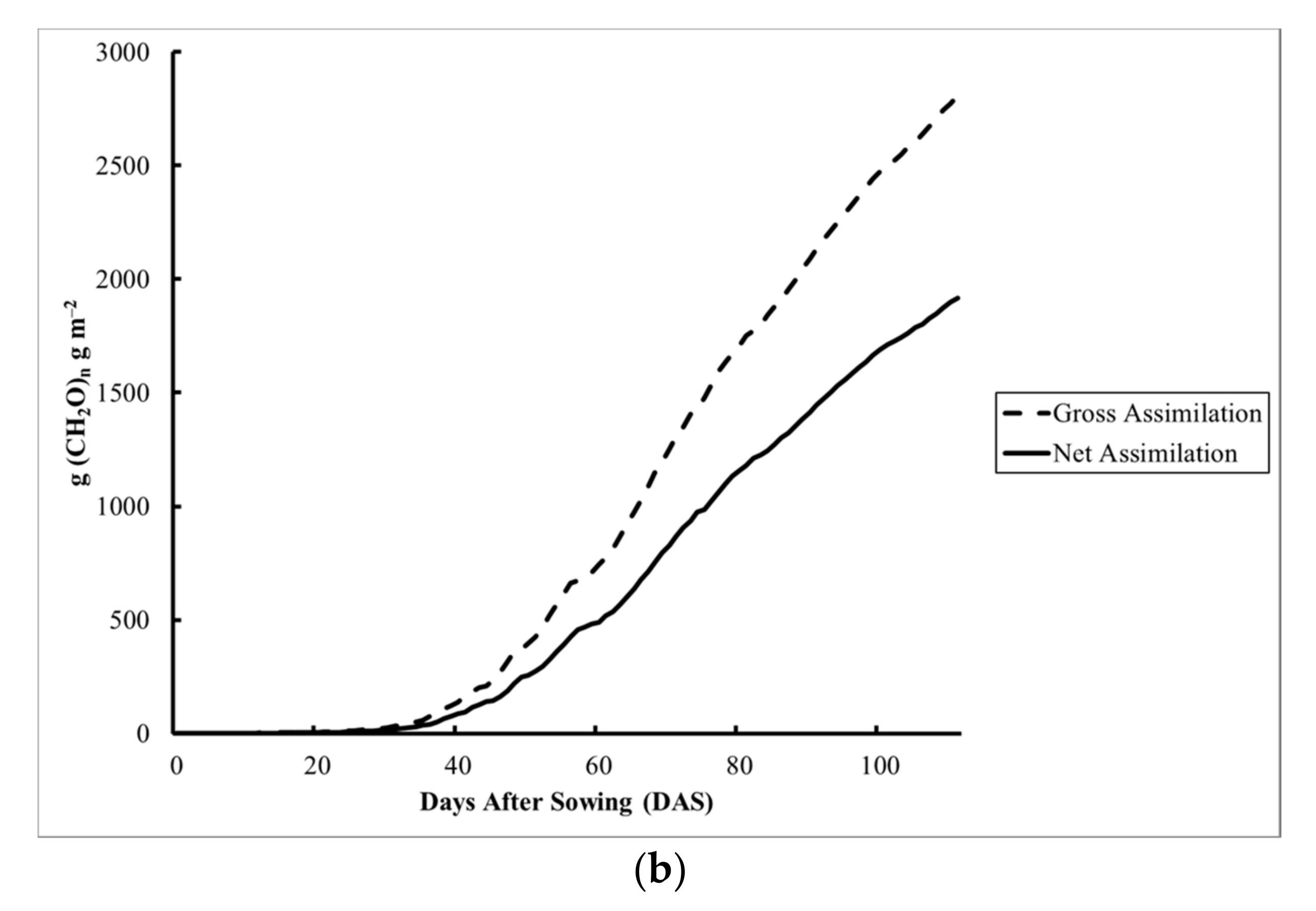 Sustainability 09 00937 g003b